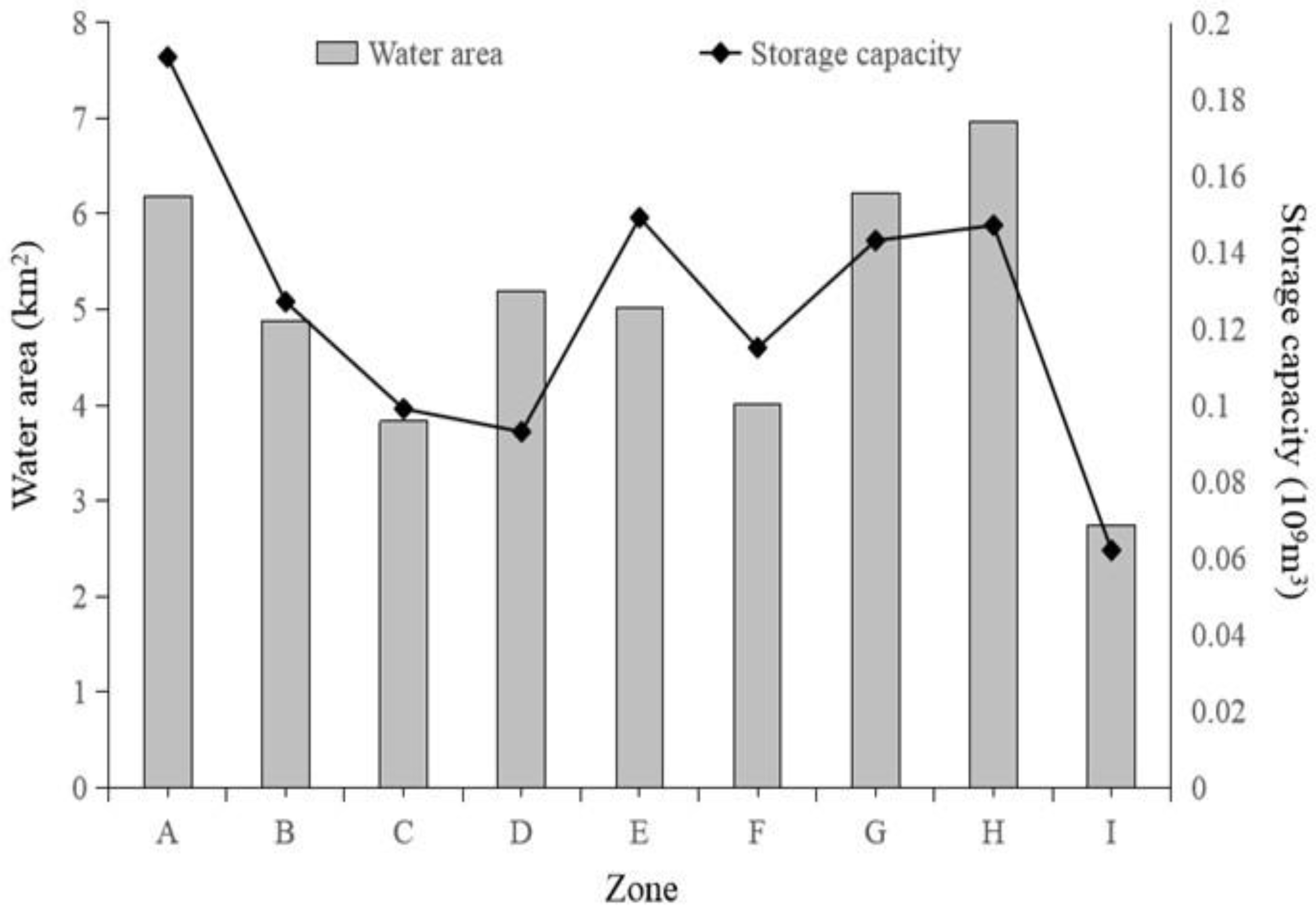 Sustainability 16 03518 g005