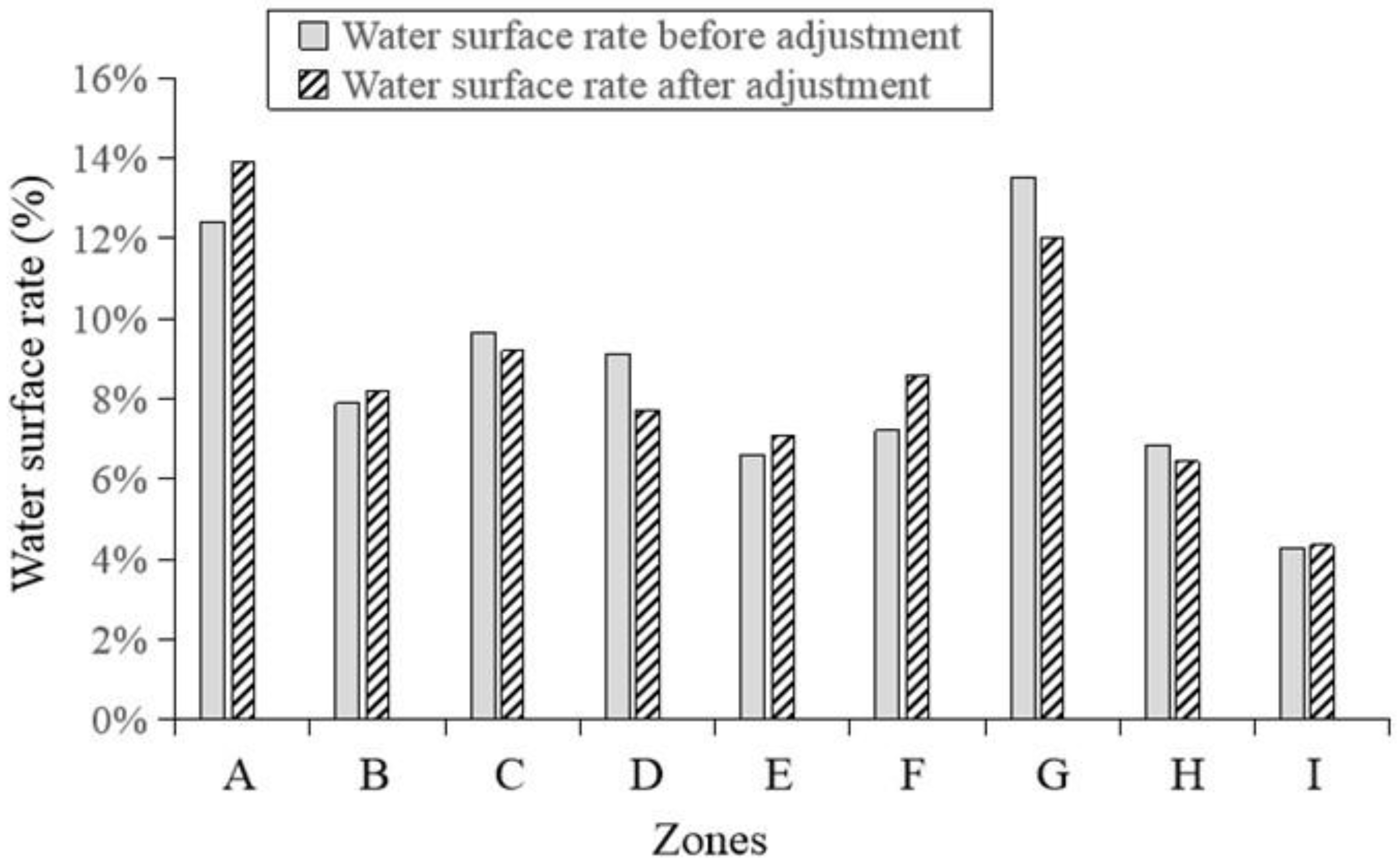 Sustainability 16 03518 g006