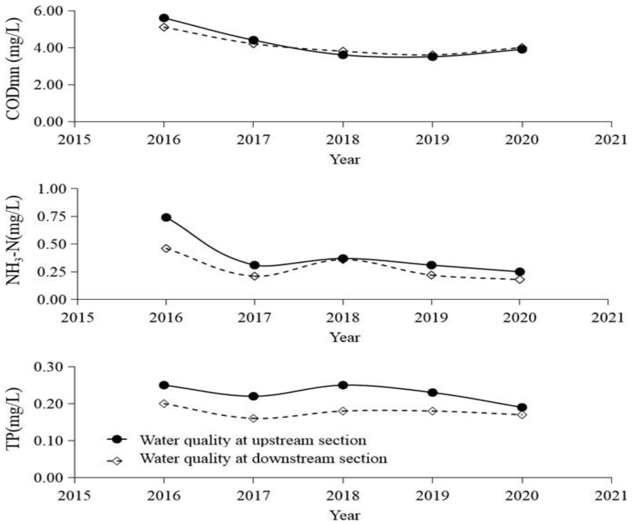 Sustainability 16 03518 g008