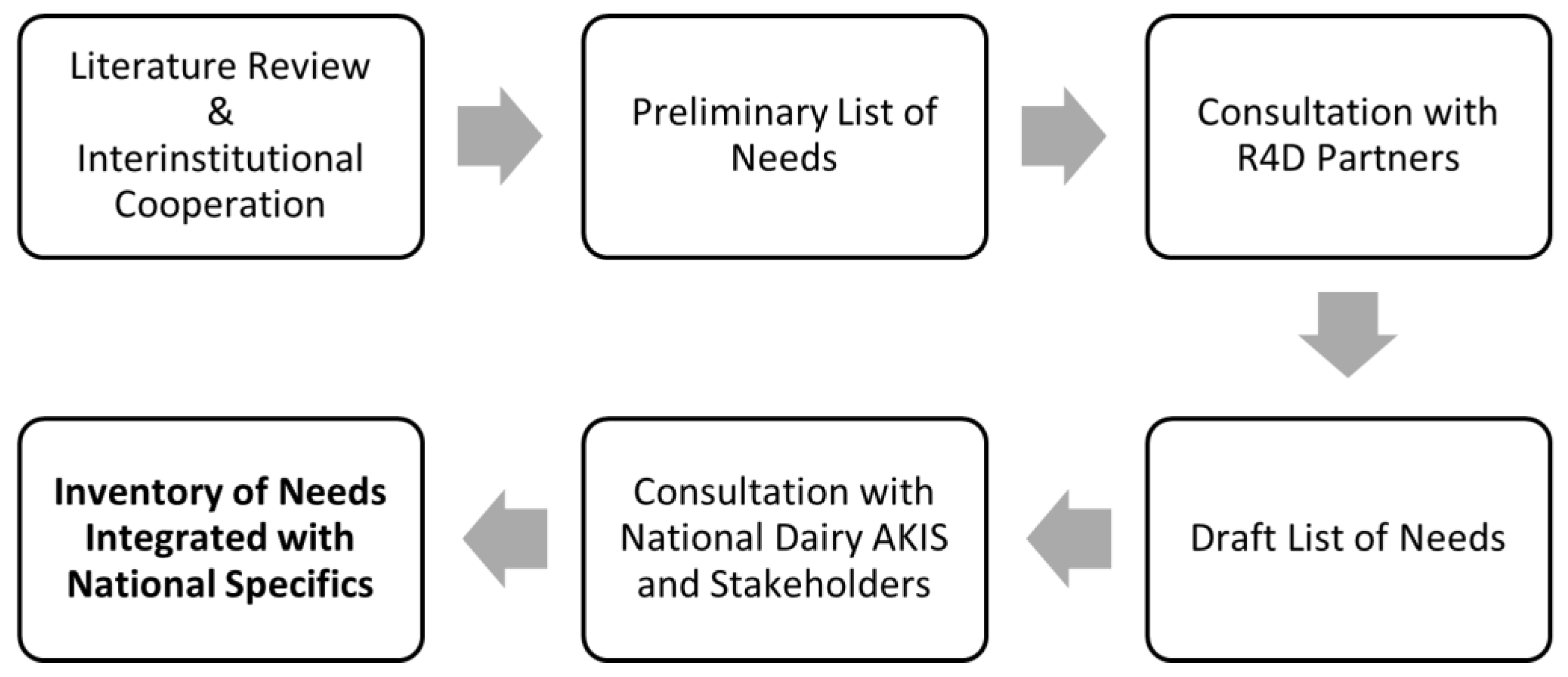 Sustainability 16 03520 g001