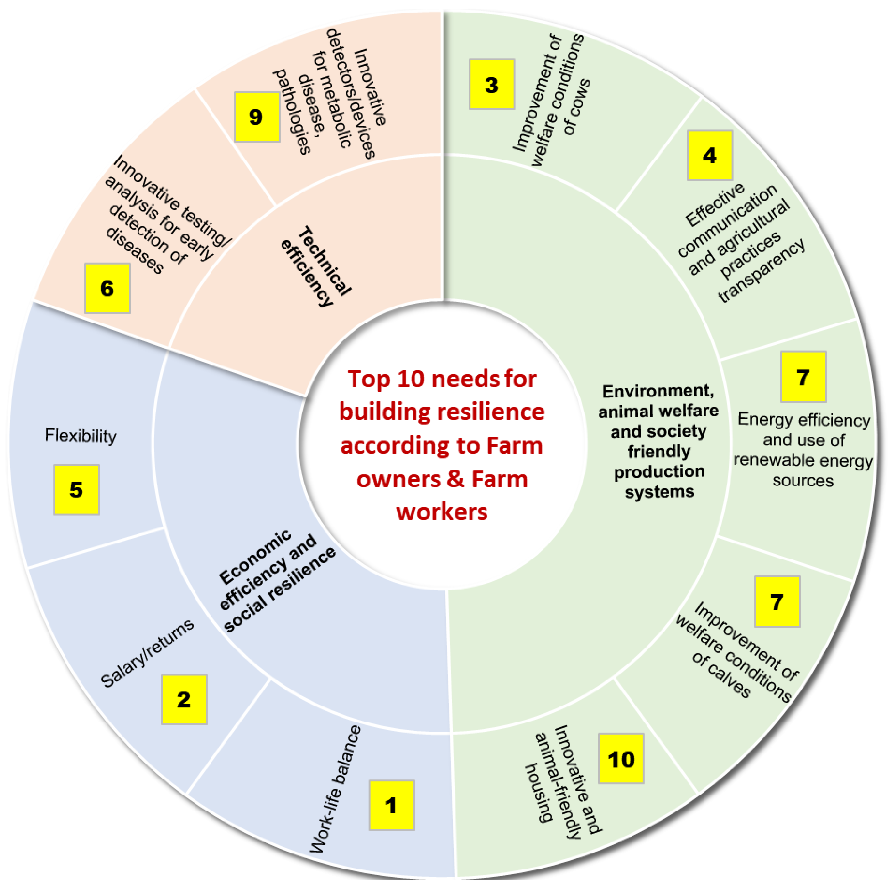Sustainability 16 03520 g002