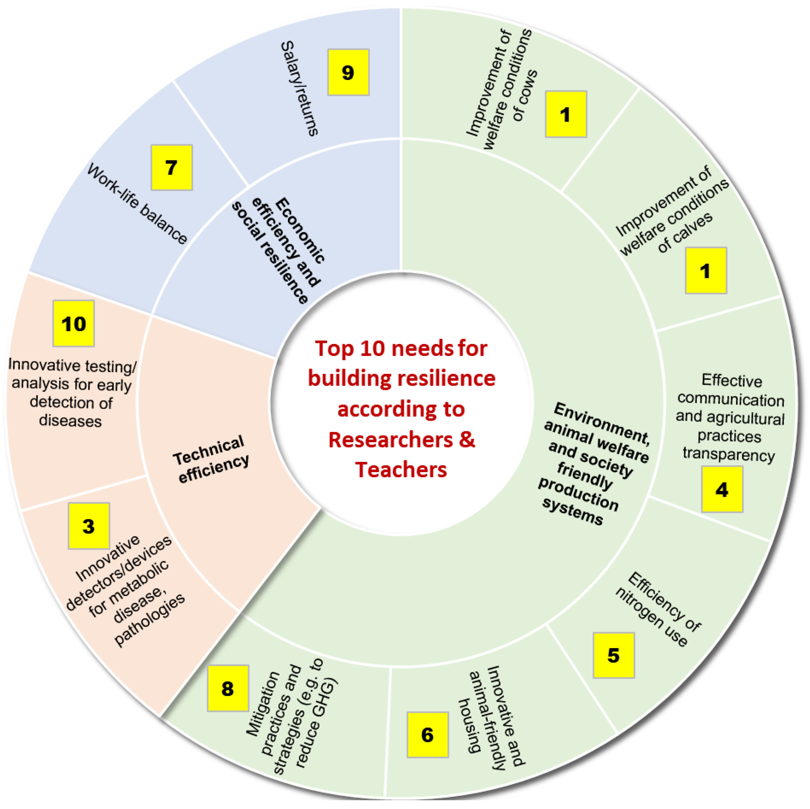 Sustainability 16 03520 g004