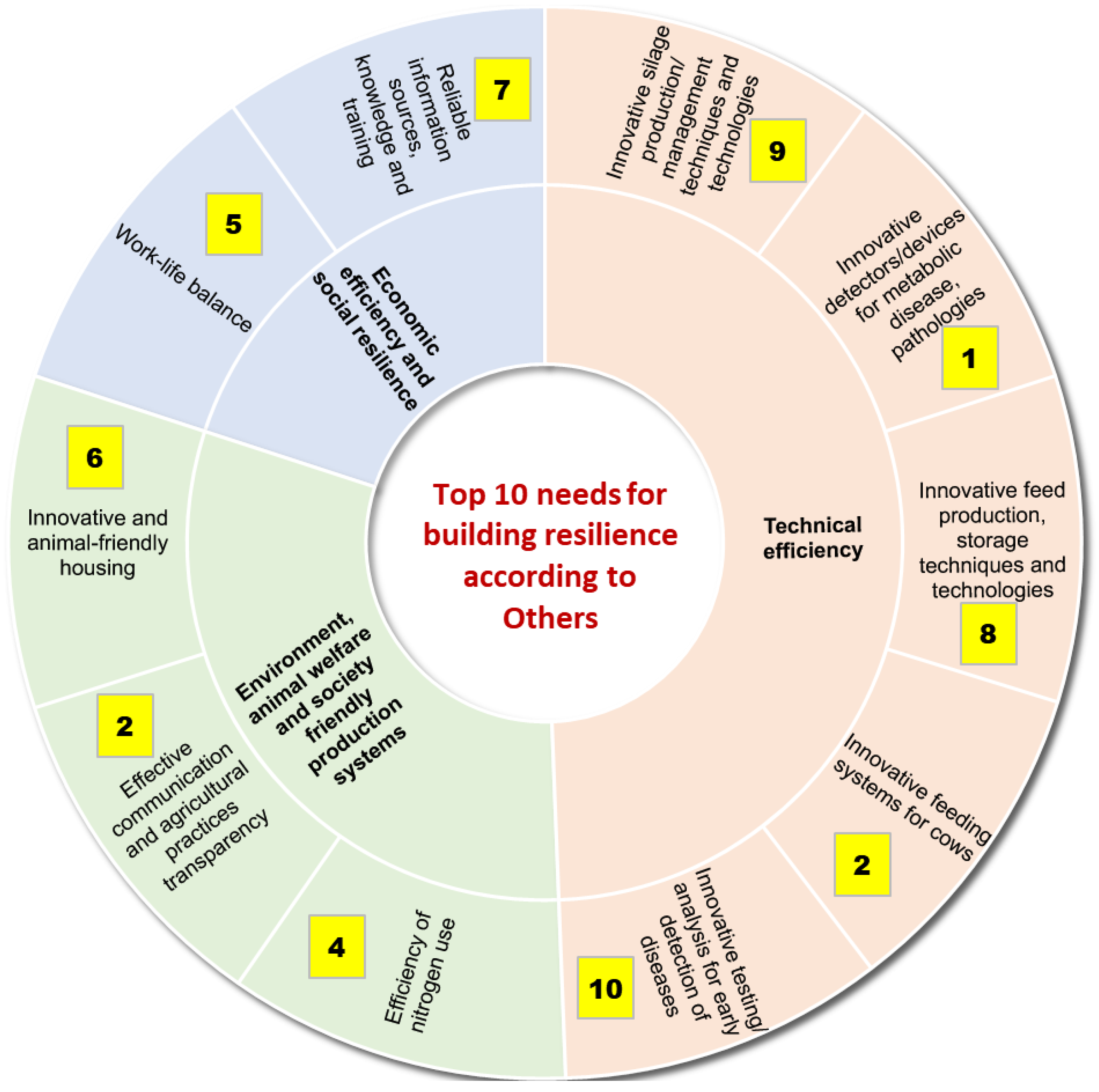 Sustainability 16 03520 g005