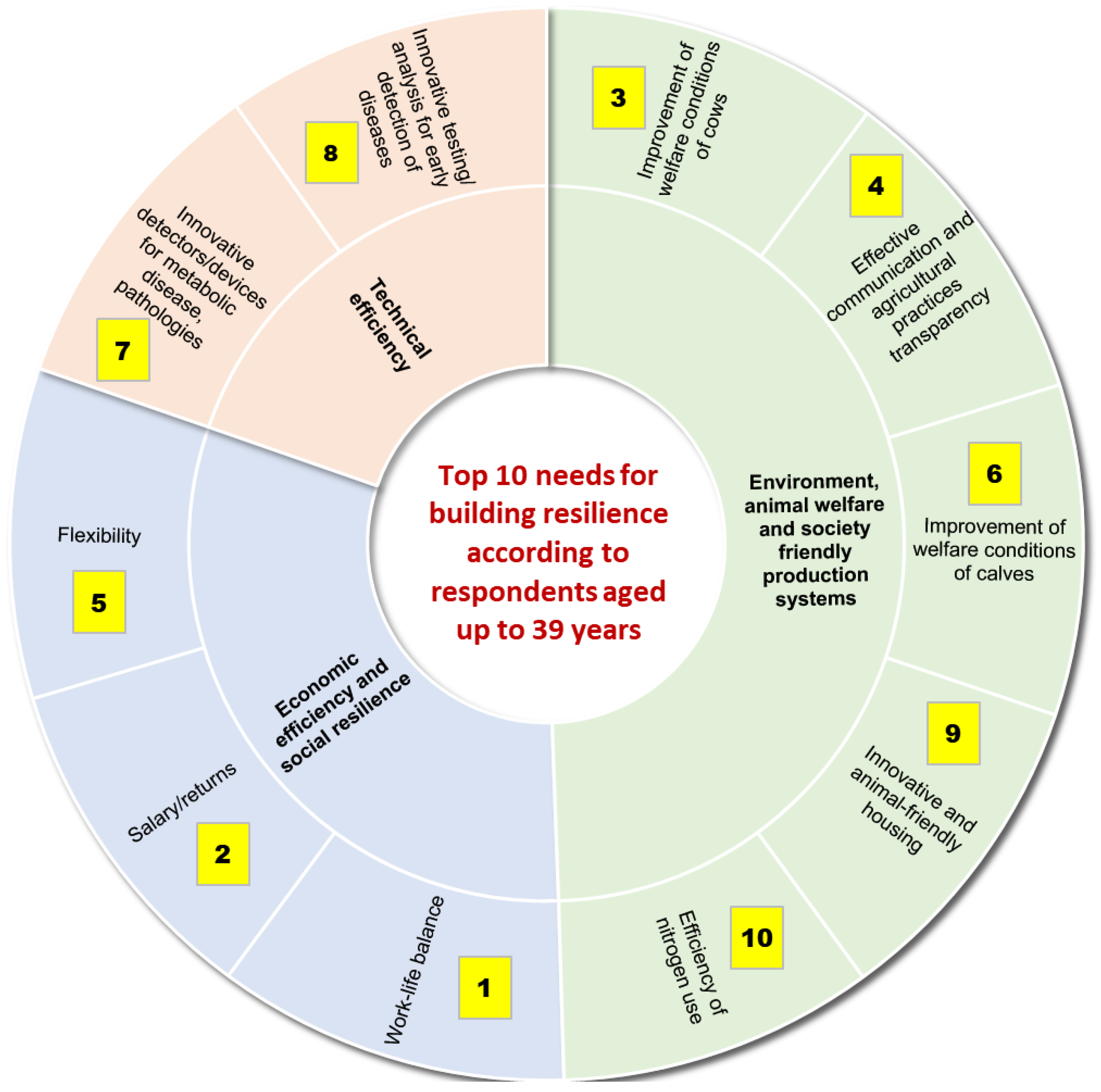 Sustainability 16 03520 g006