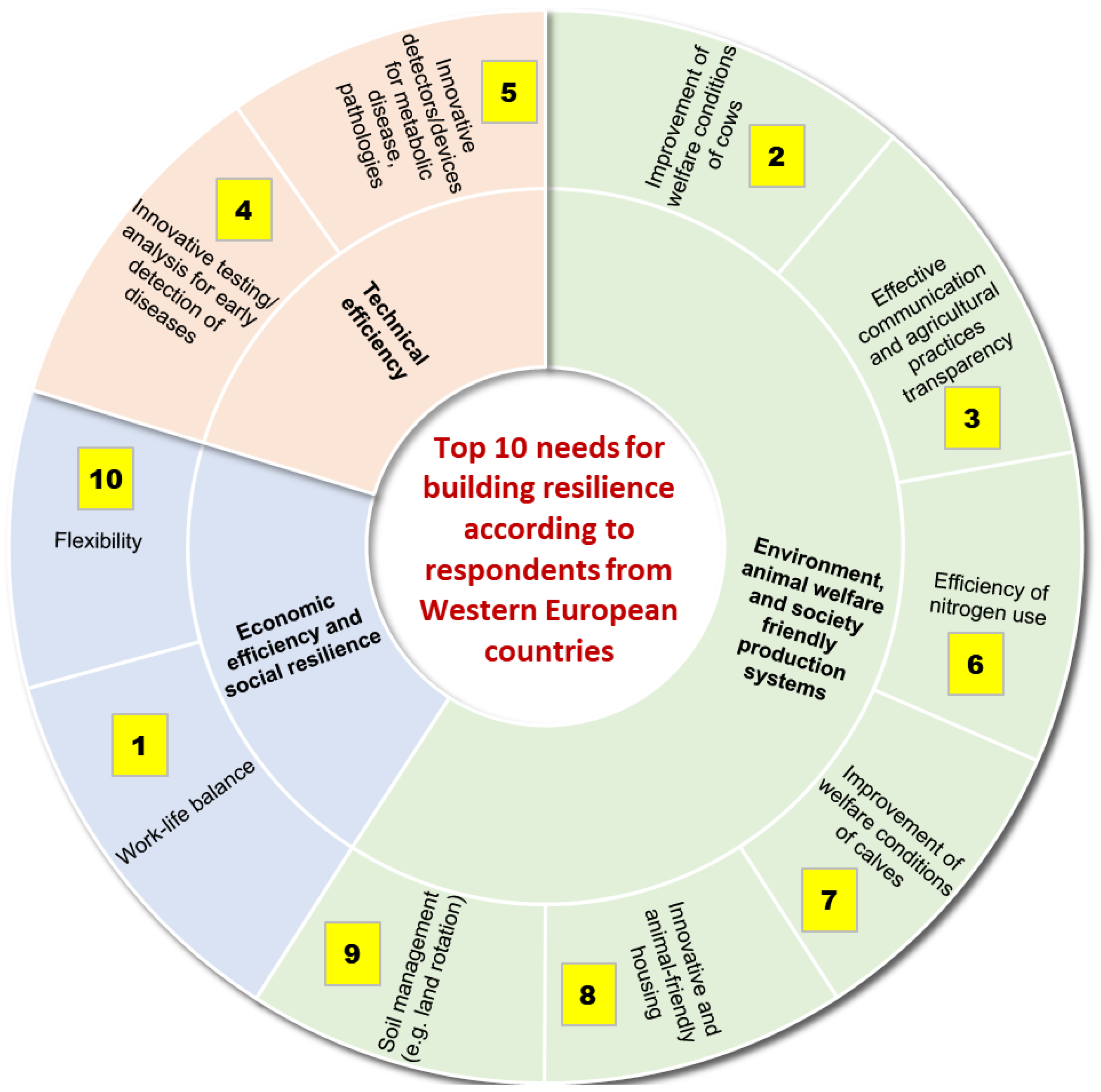 Sustainability 16 03520 g009
