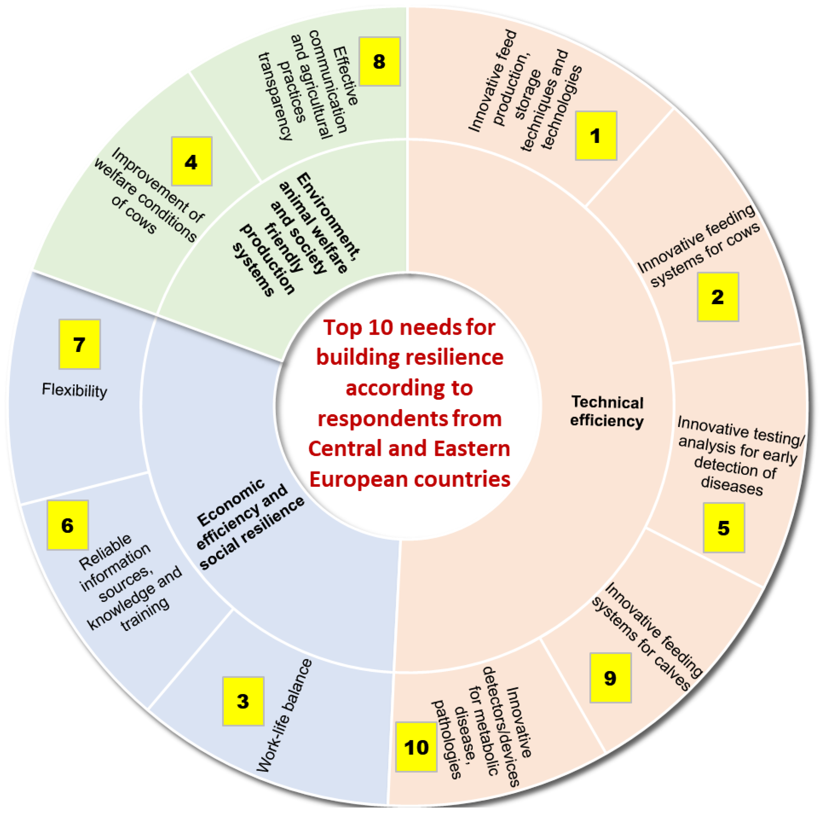 Sustainability 16 03520 g010