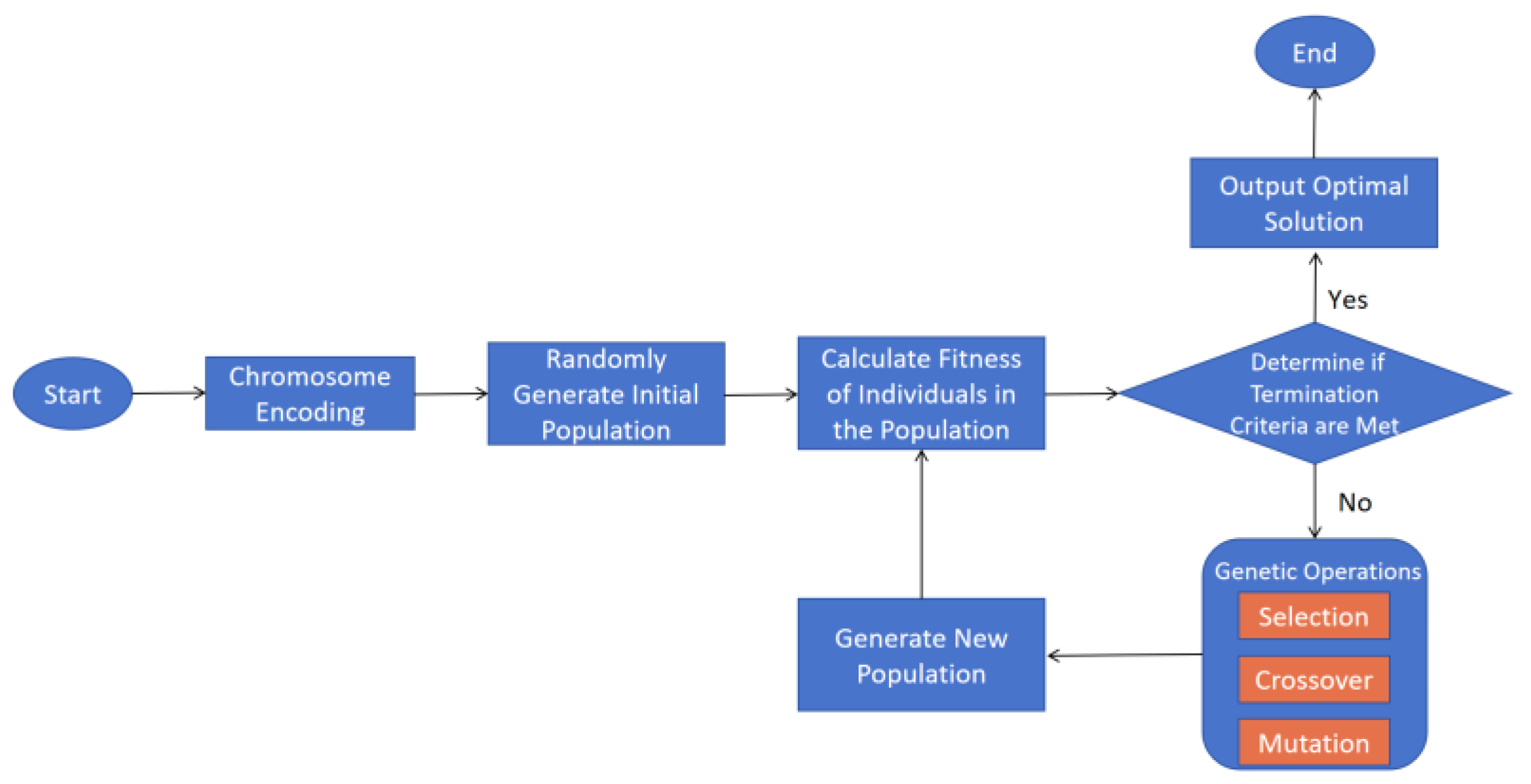 Sustainability | Free Full-Text | A Multi-Objective Optimization Method ...