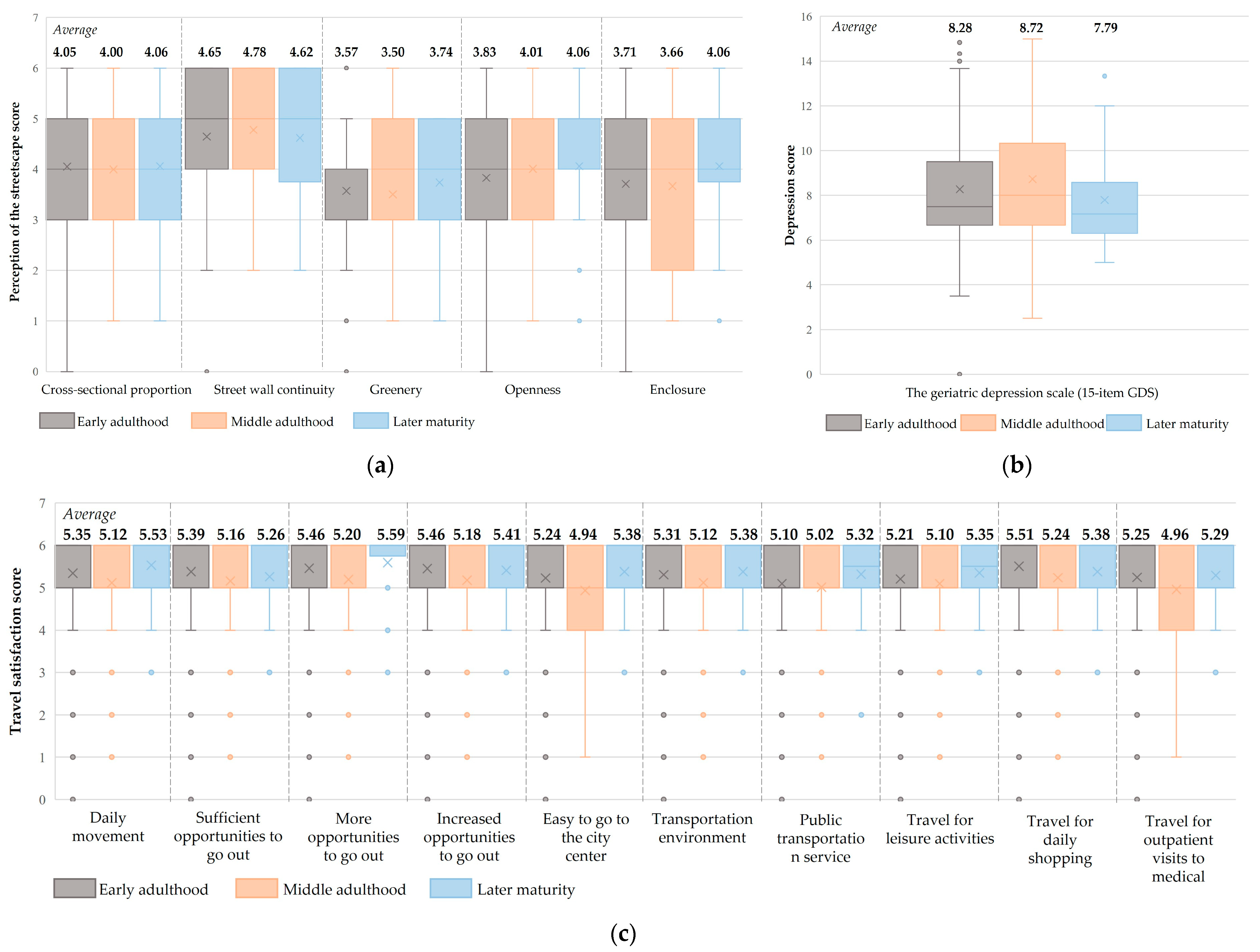 Sustainability 16 03526 g003