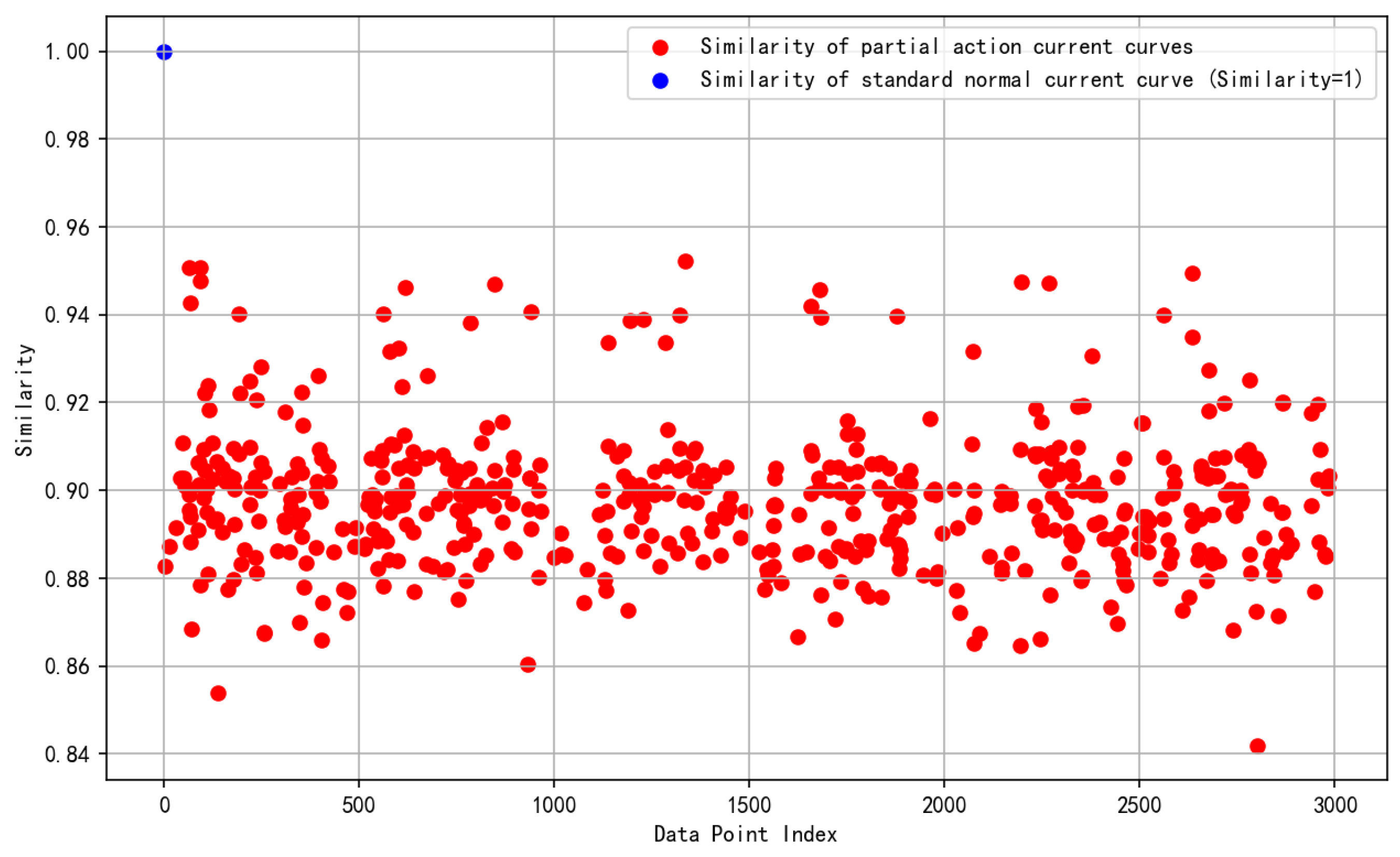 Sustainability 16 03527 g003