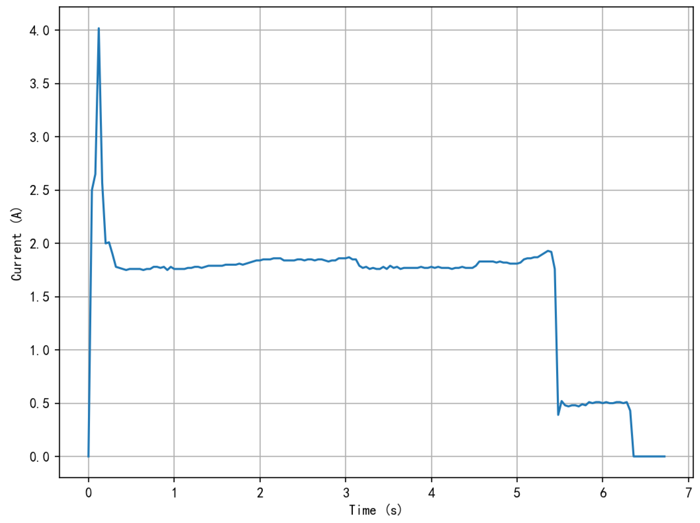 Sustainability 16 03527 g005