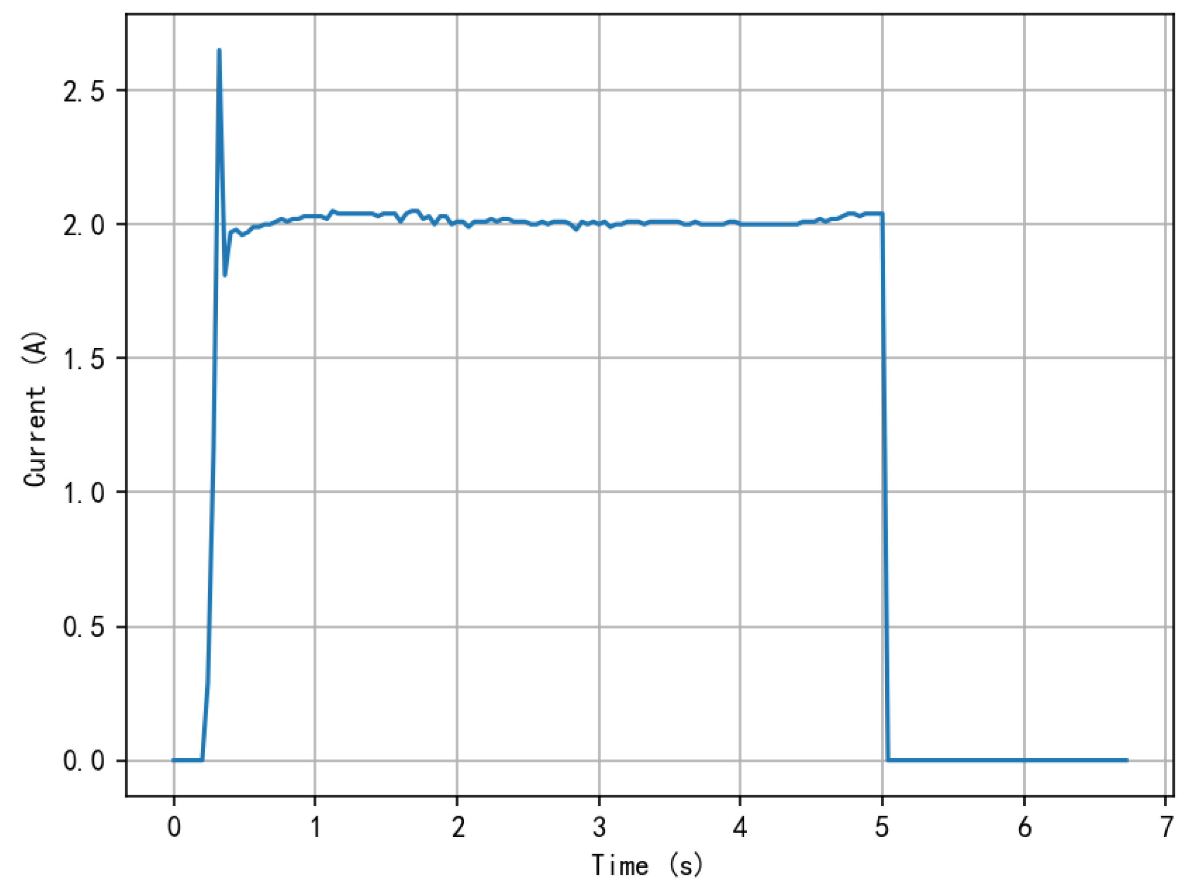 Sustainability 16 03527 g006