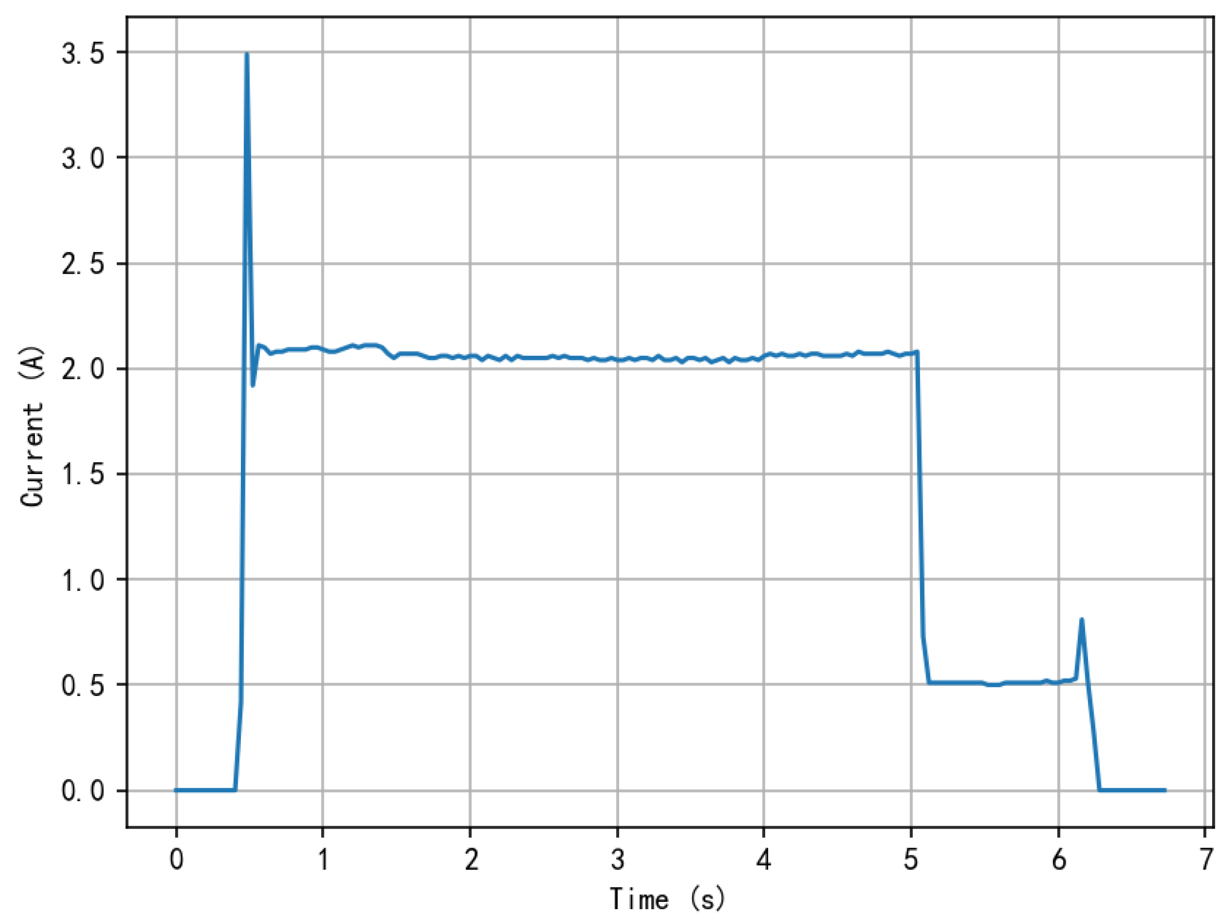 Sustainability 16 03527 g007