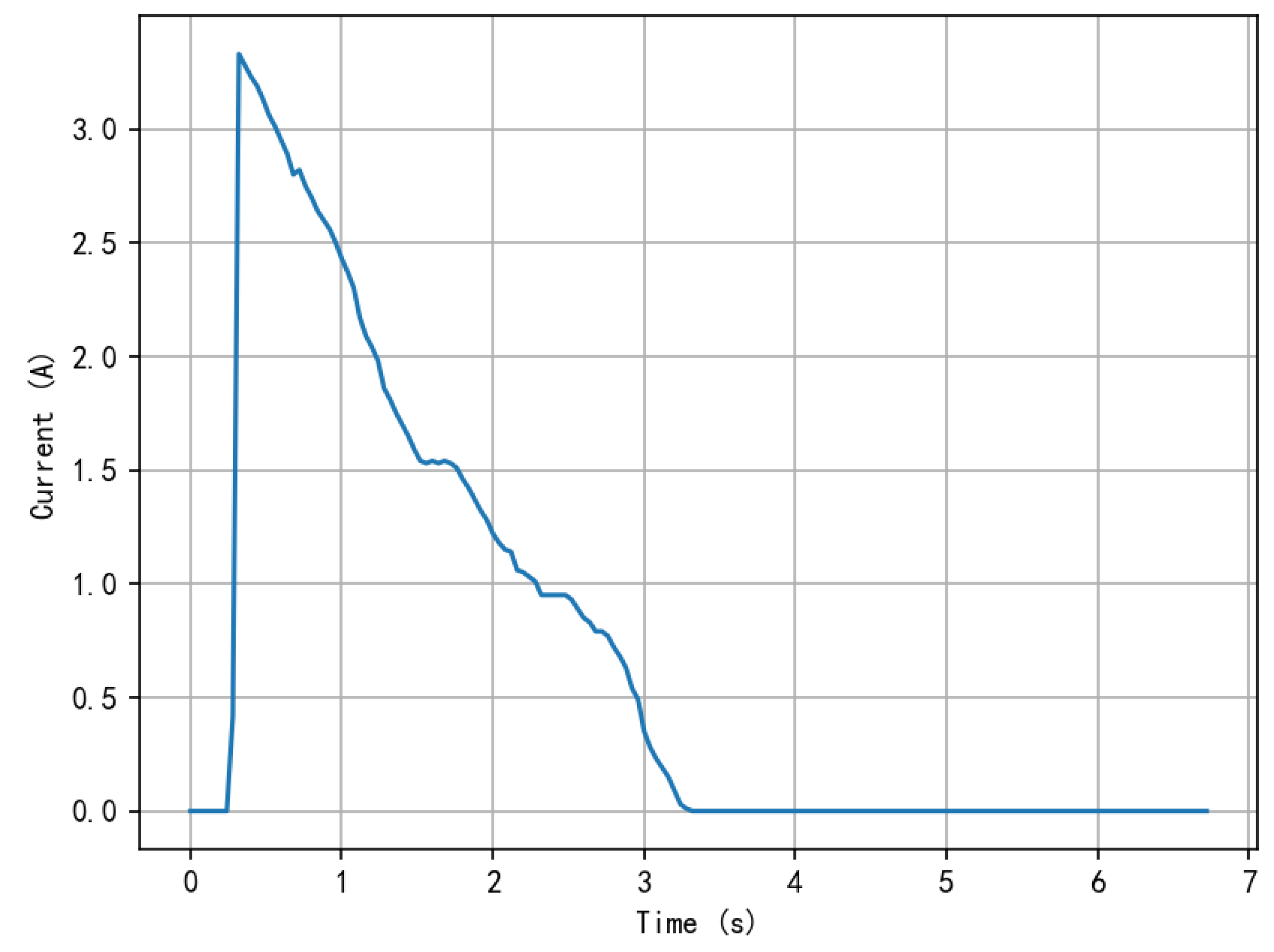 Sustainability 16 03527 g010
