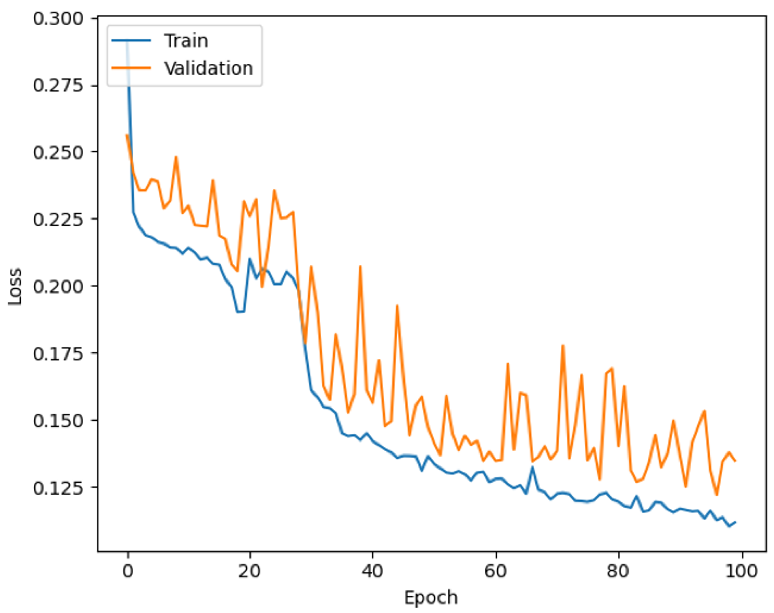 Sustainability 16 03527 g016