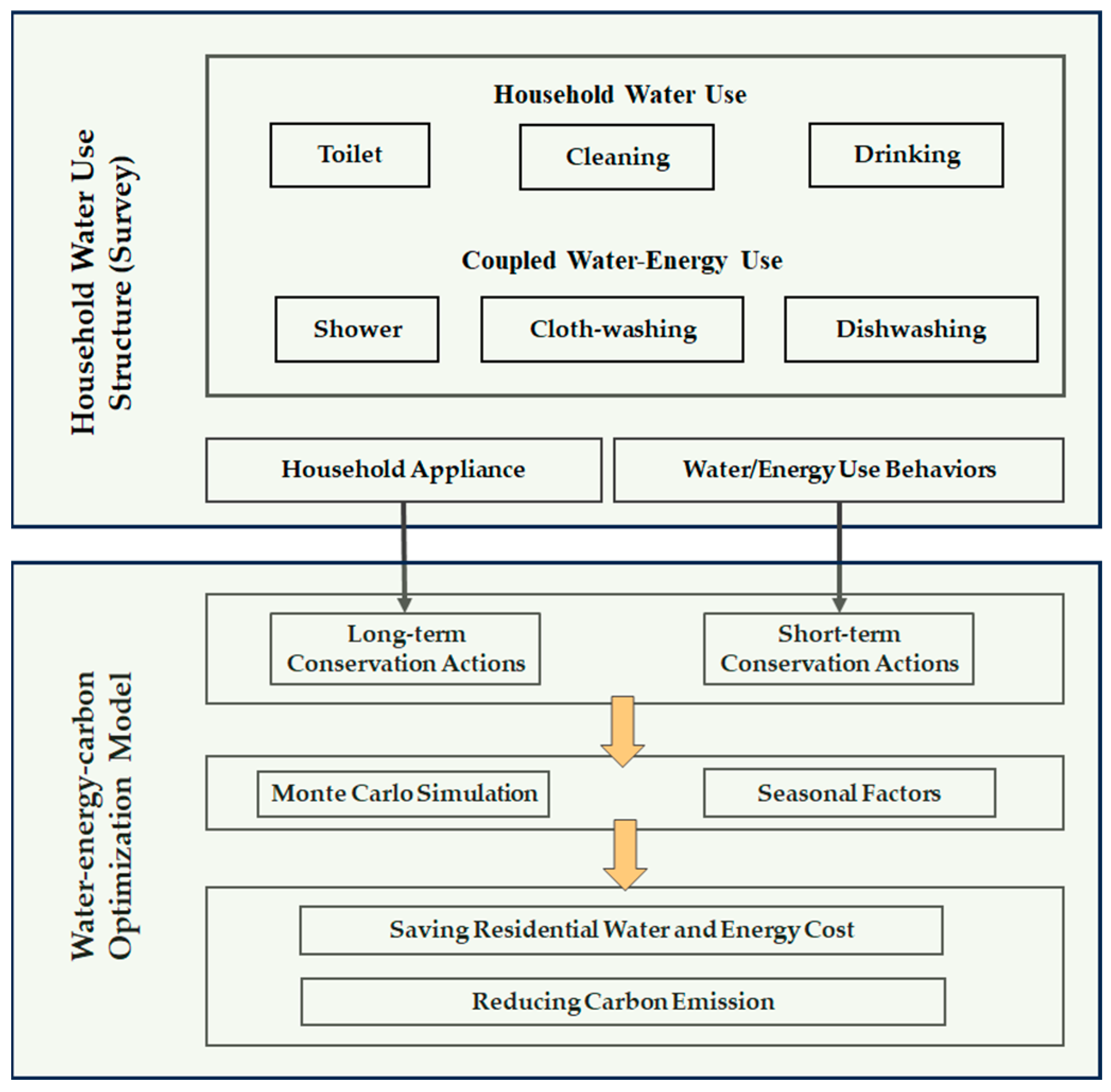 Sustainability 16 03529 g001