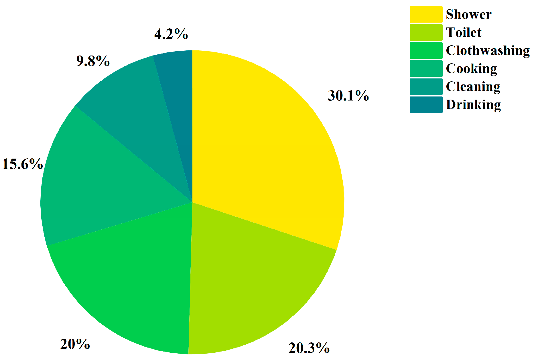 Sustainability 16 03529 g003