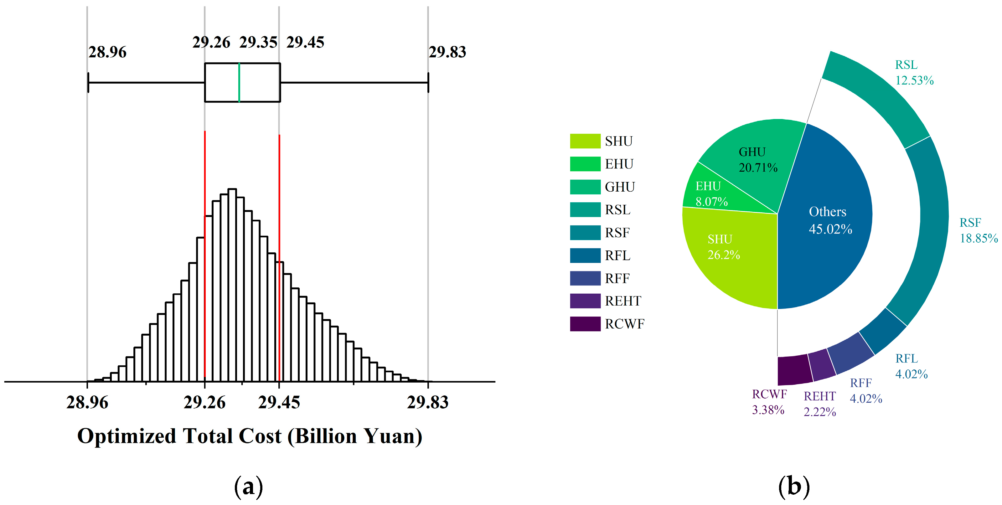 Sustainability 16 03529 g004