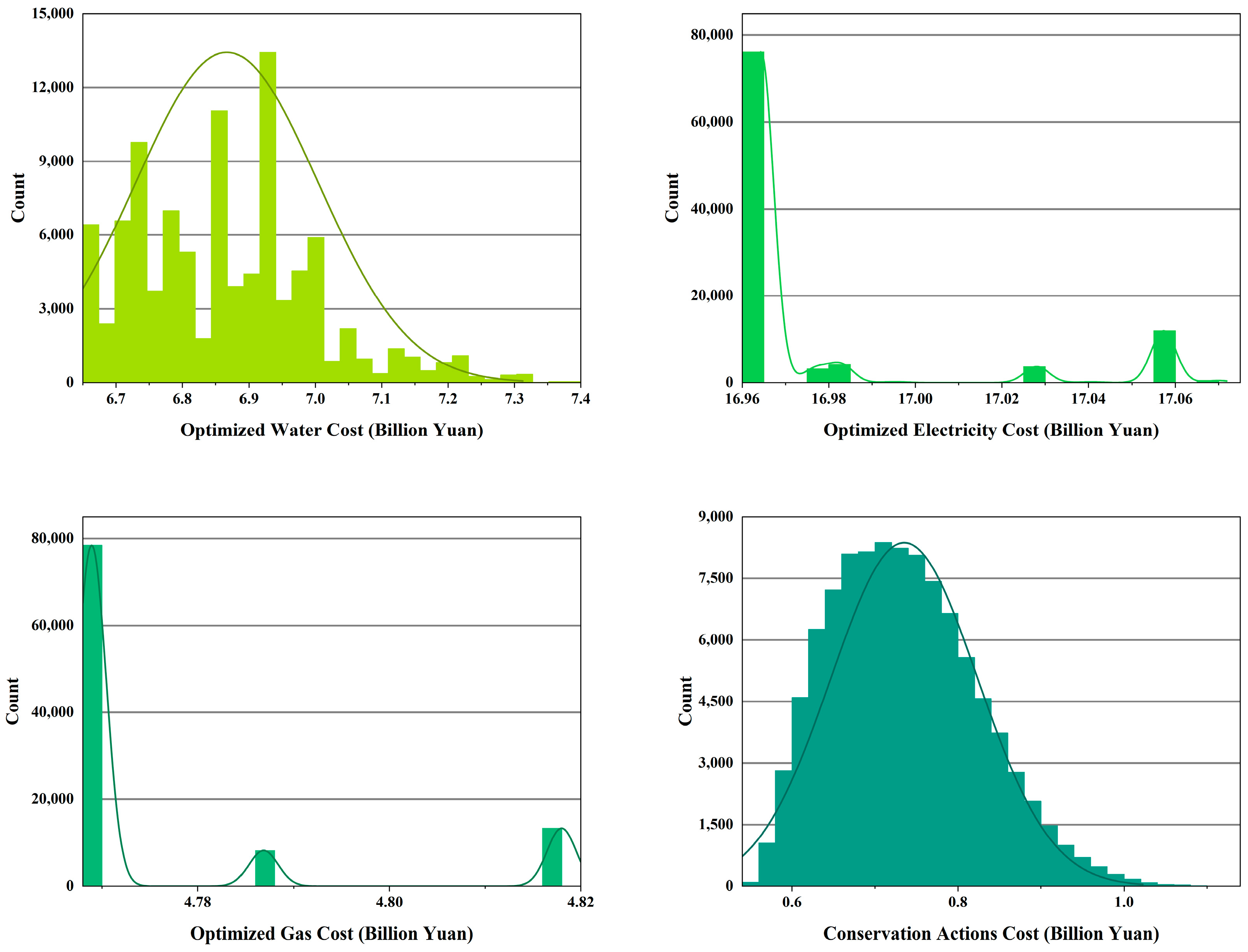 Sustainability 16 03529 g005