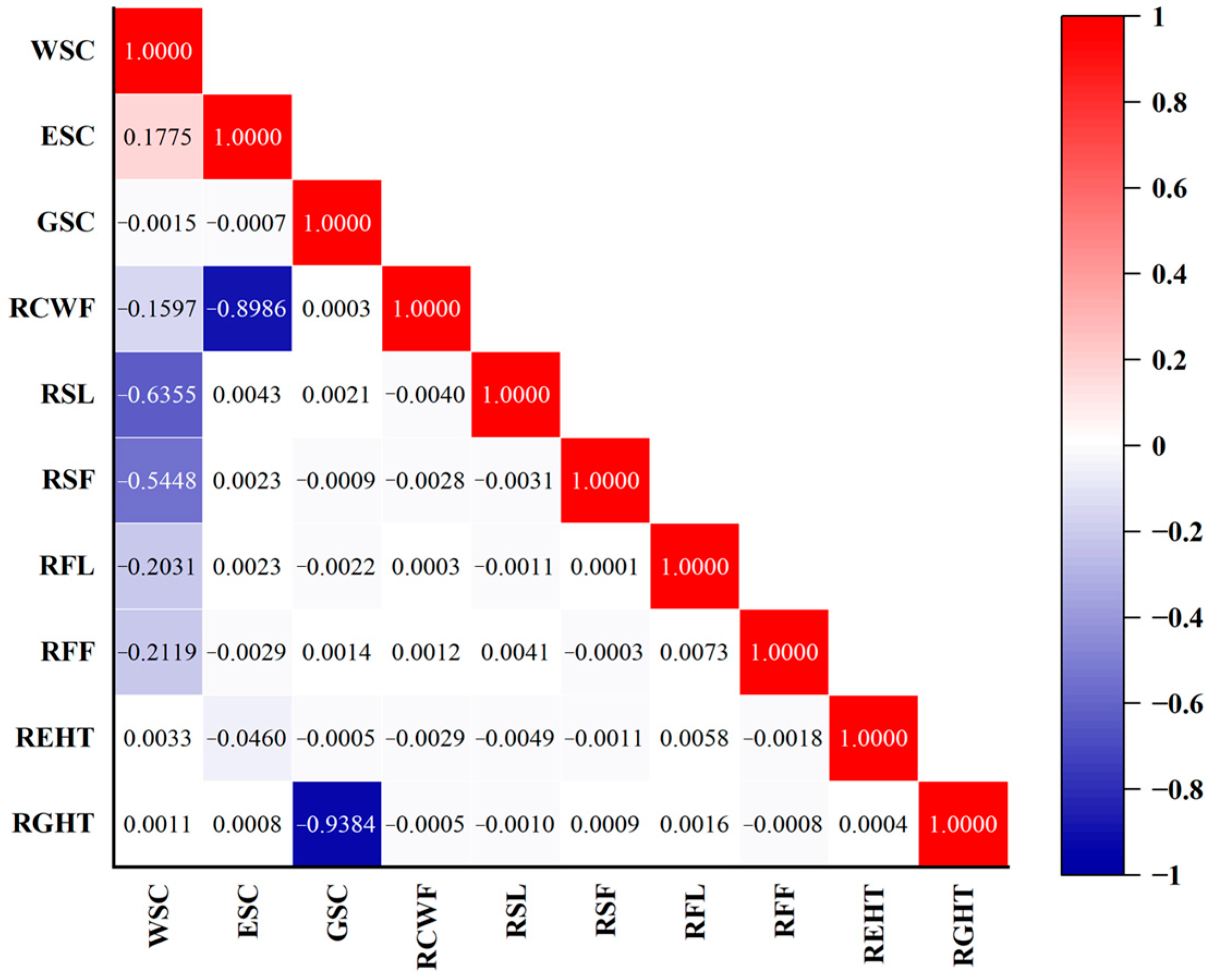 Sustainability 16 03529 g006