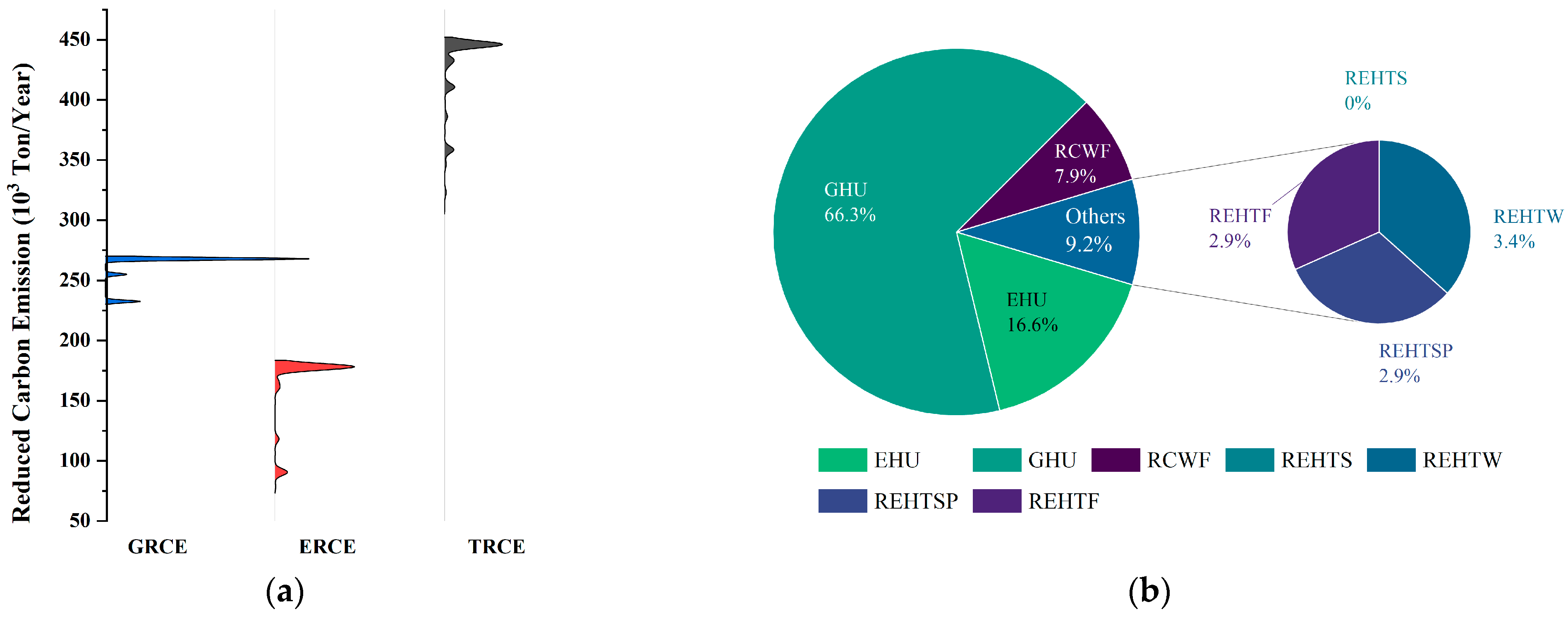 Sustainability 16 03529 g008