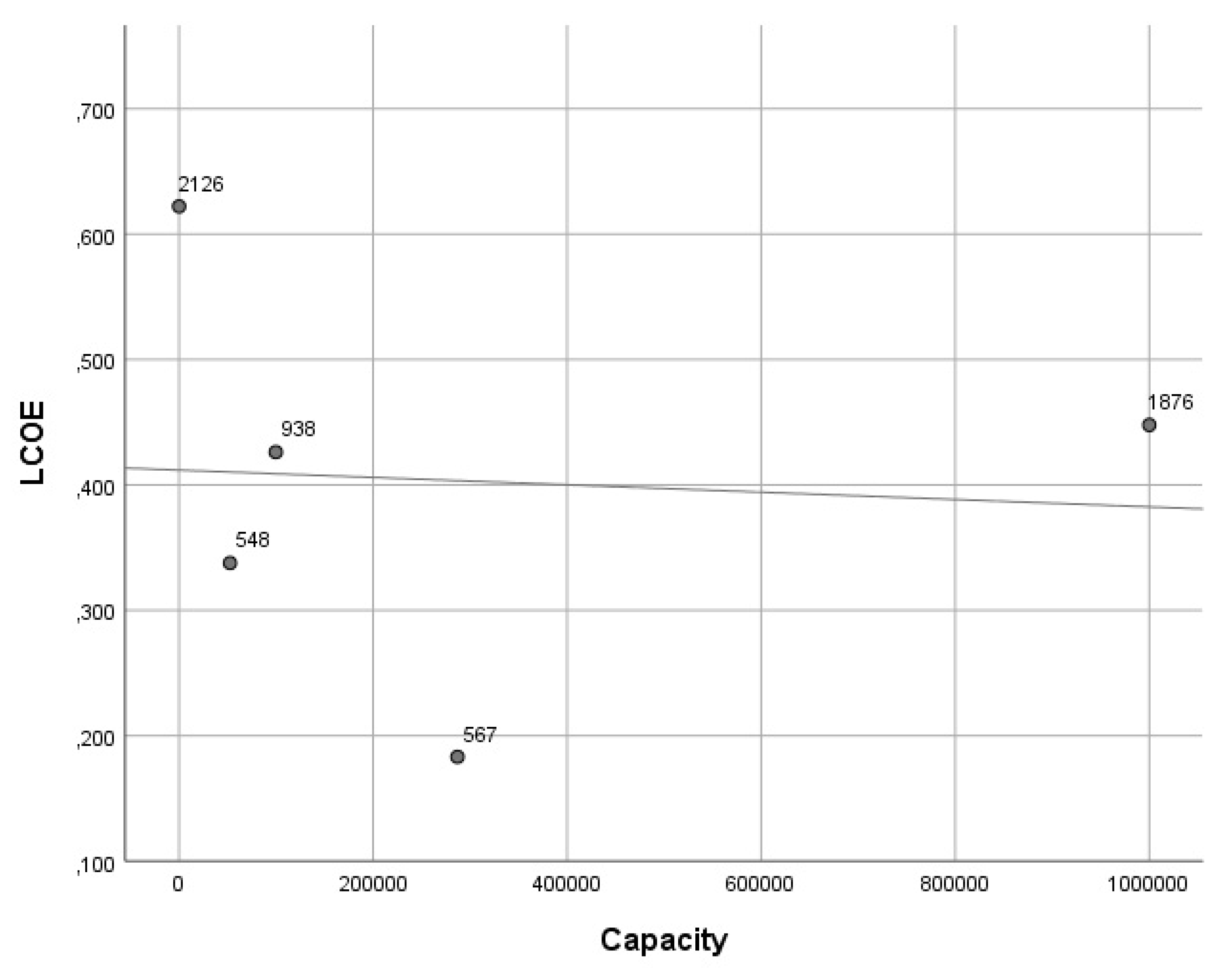 Sustainability 16 03531 g0a10