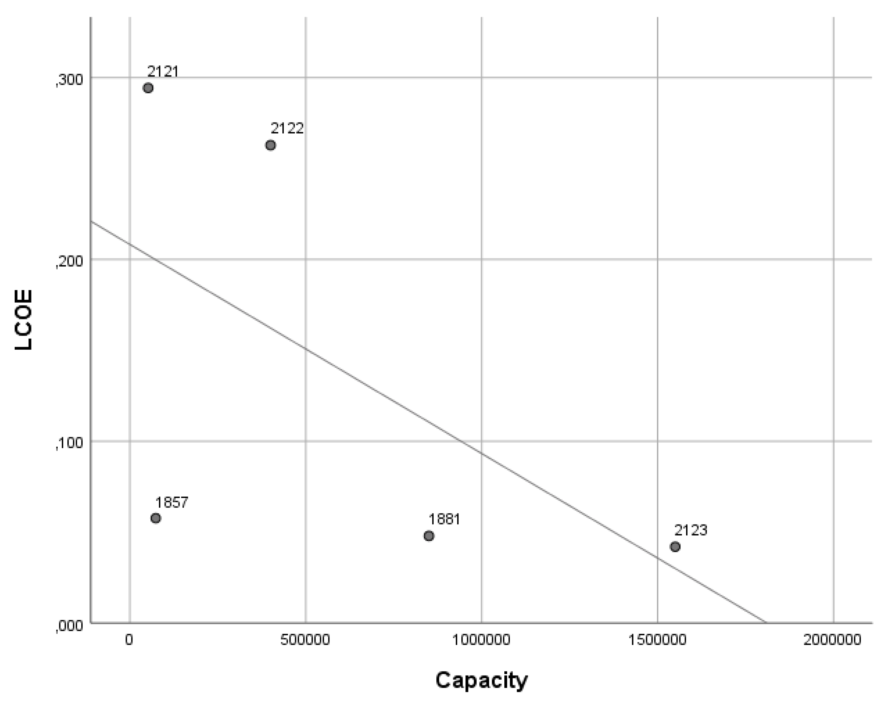 Sustainability 16 03531 g0a11