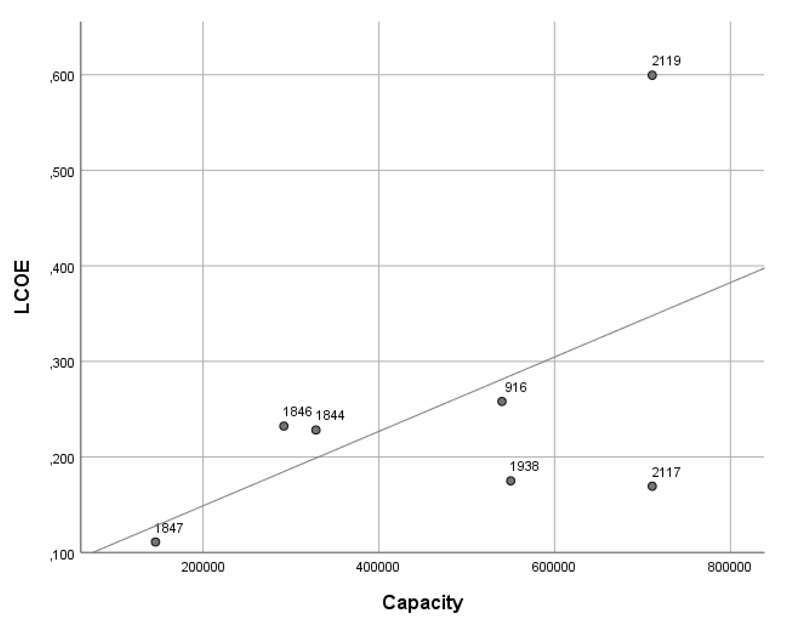 Sustainability 16 03531 g0a5
