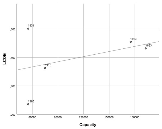 【ai】 Waste-to-Energy Generation: Complex World Project Analysis