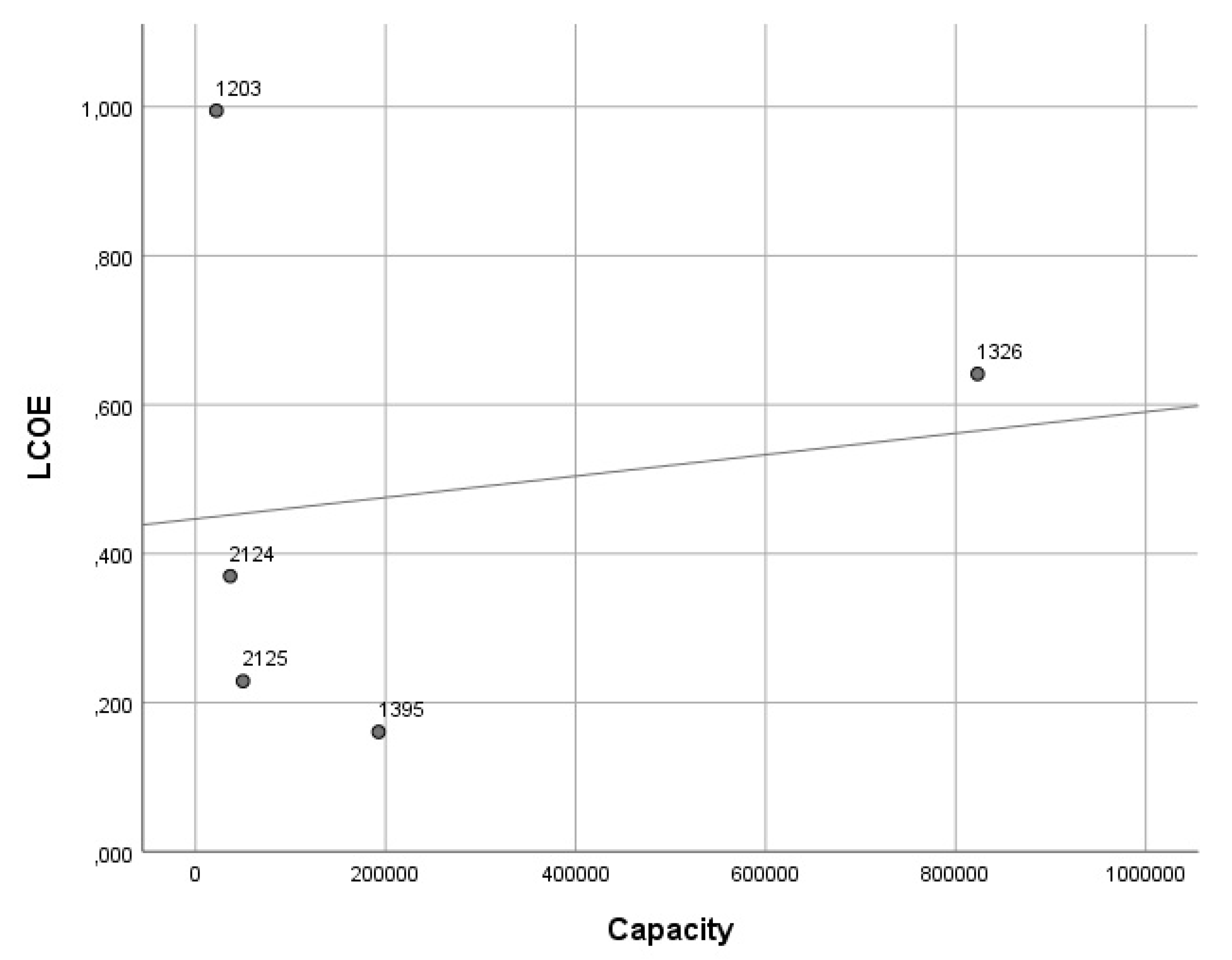 Sustainability 16 03531 g0a9