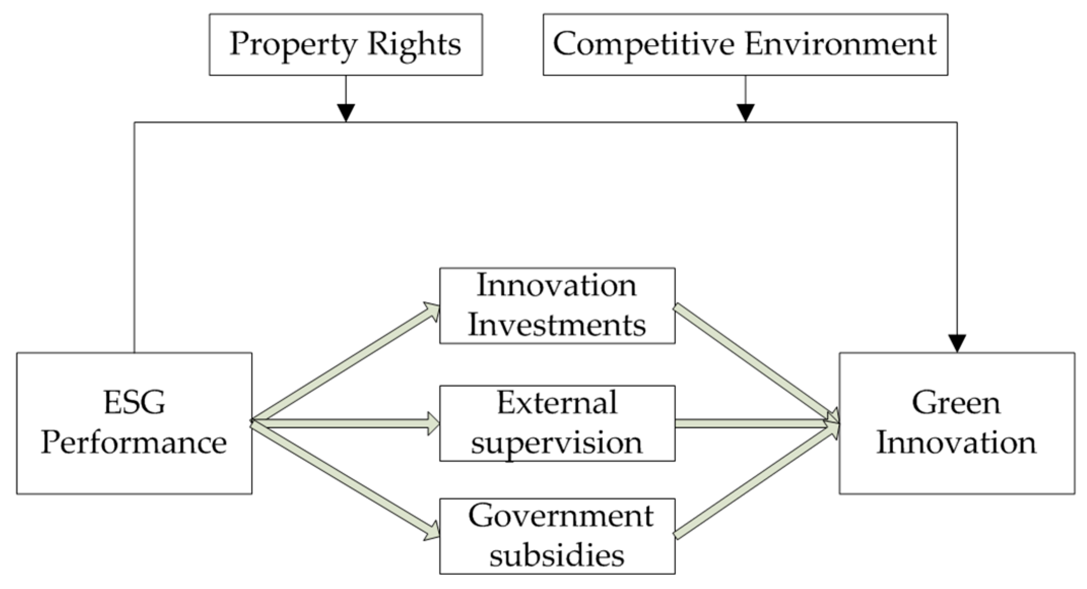 Sustainability 16 03542 g001