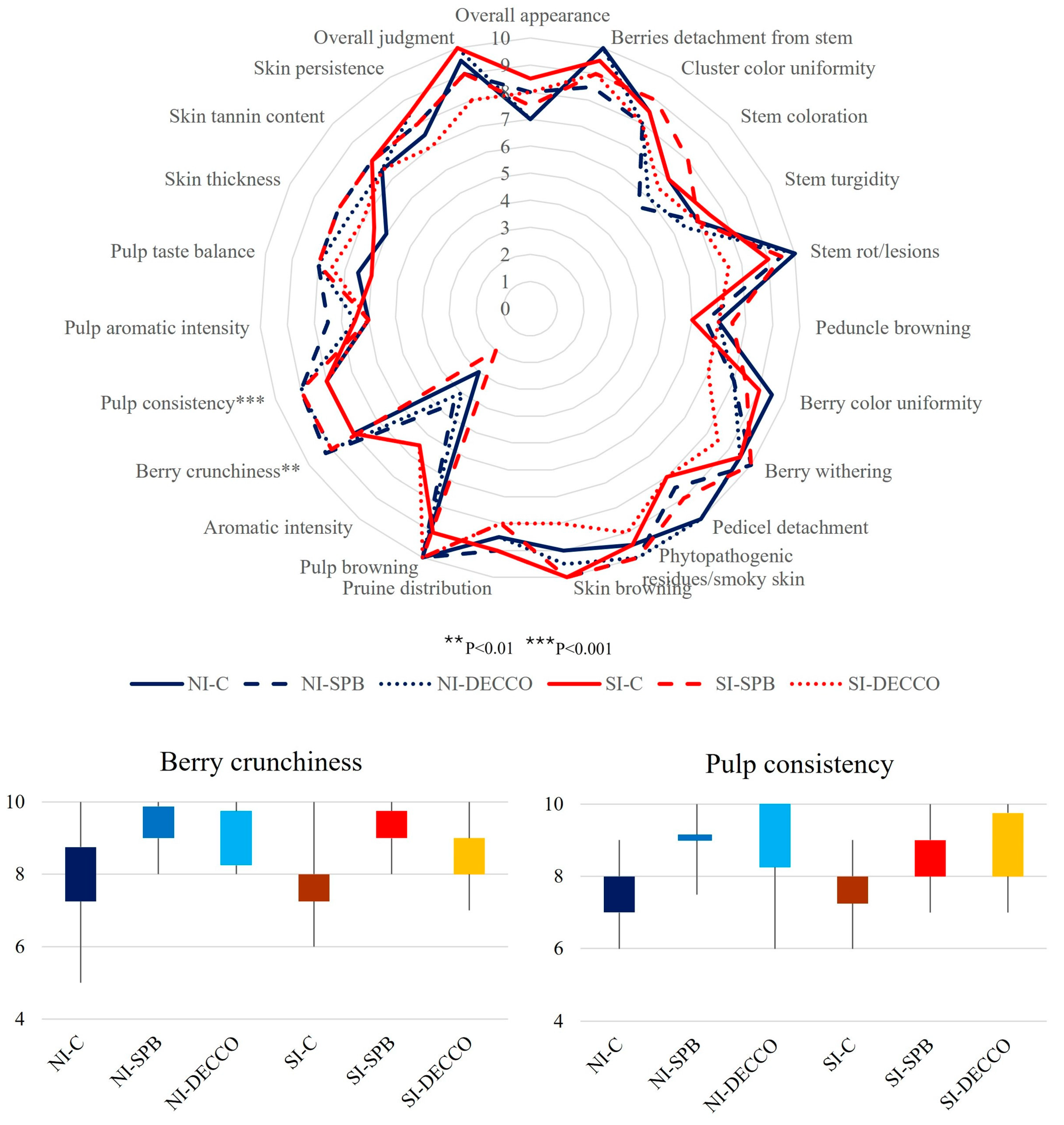 Sustainability 16 03543 g007 Sustainability 16 03543 g007