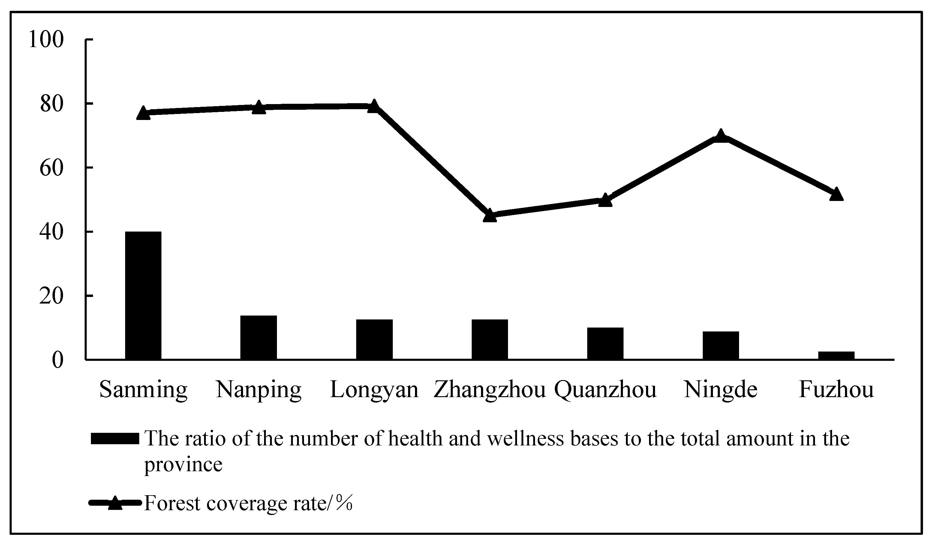 Sustainability 16 03547 g005