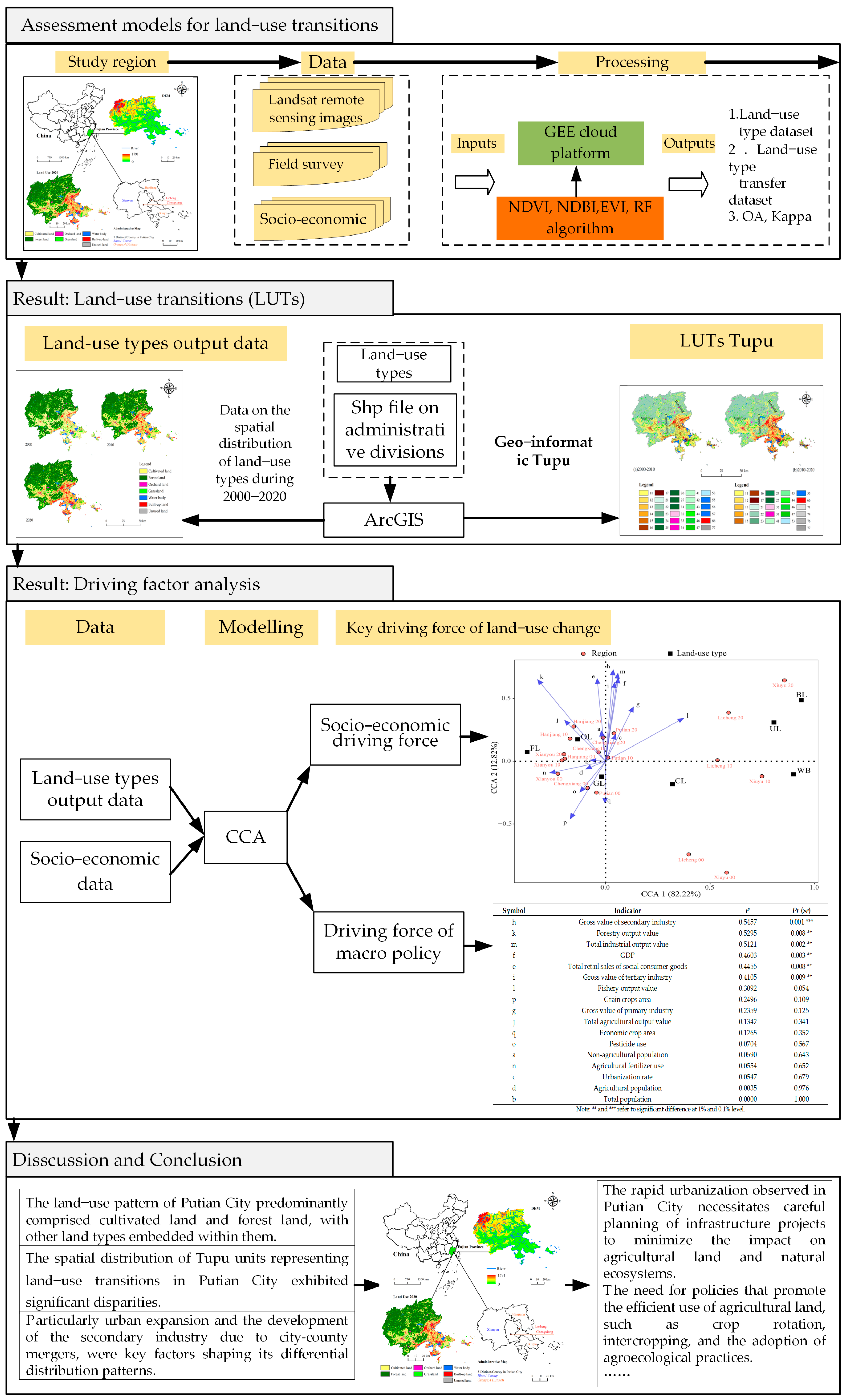 Sustainability 16 03549 g002