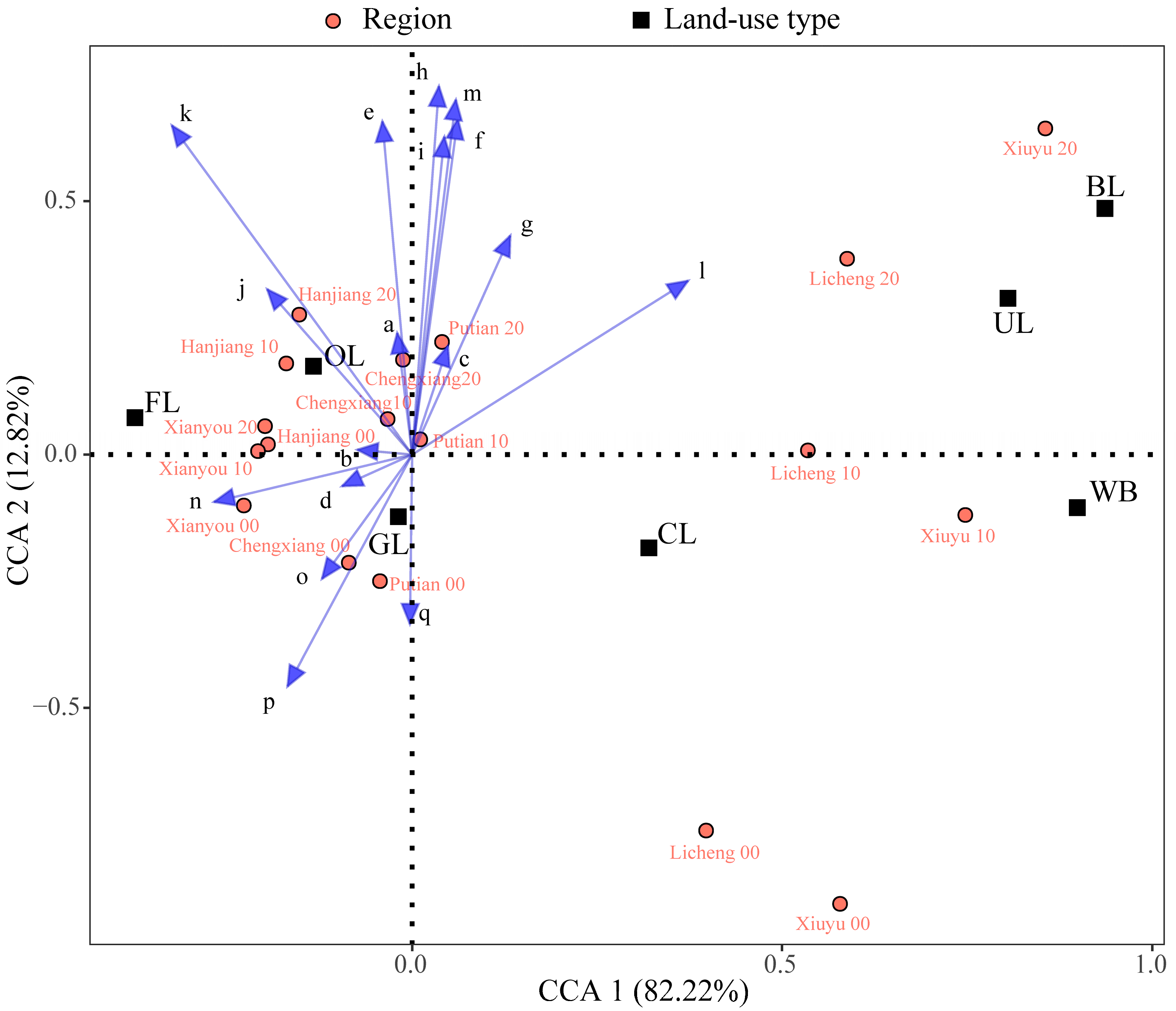 Sustainability 16 03549 g007