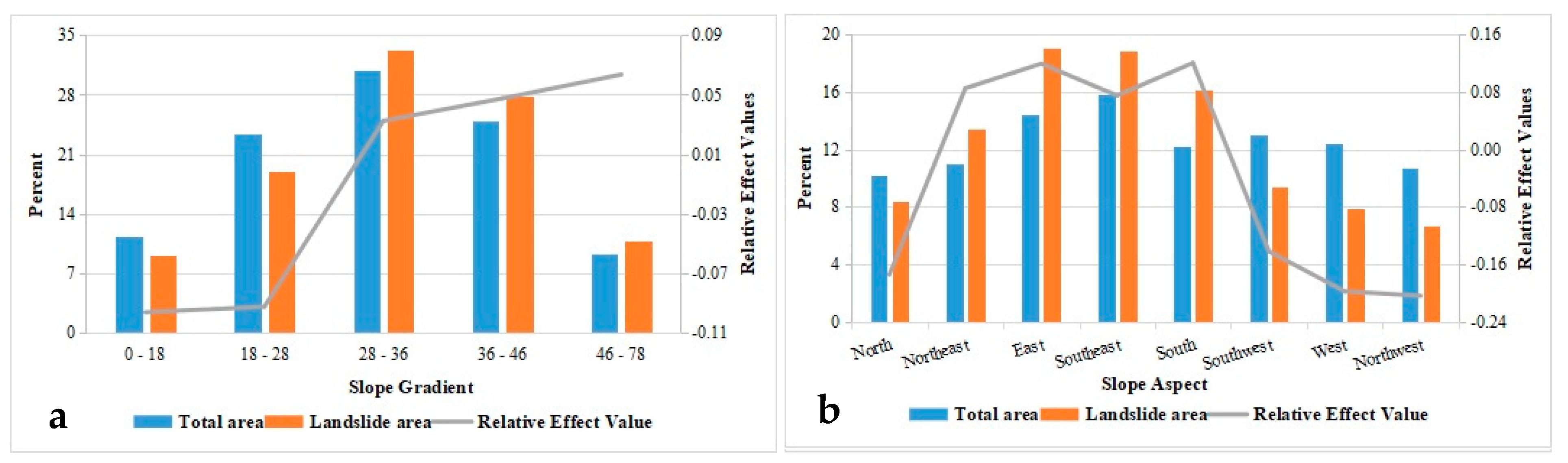 Sustainability 16 03556 g006a