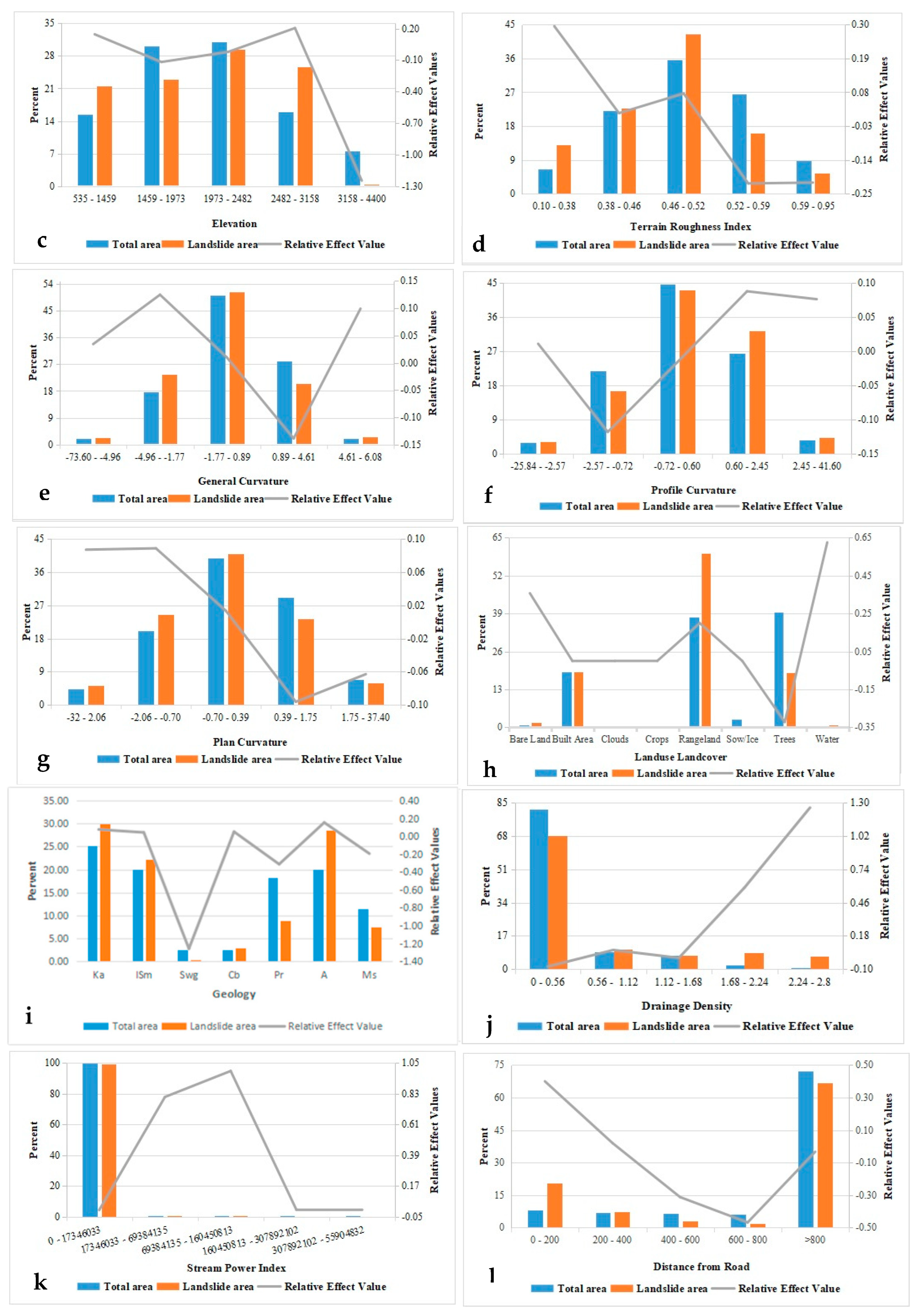 Sustainability 16 03556 g006b