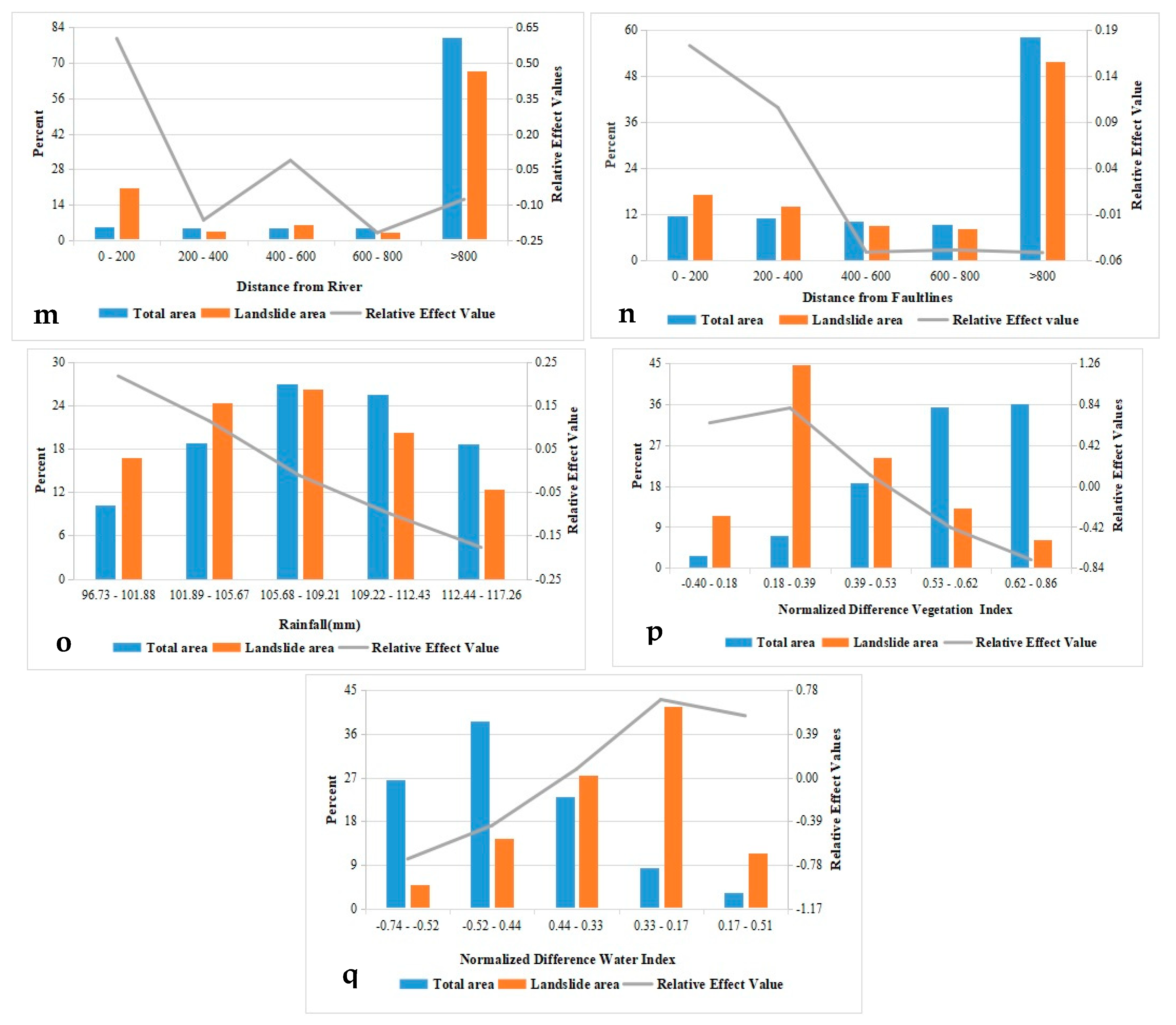 Sustainability 16 03556 g006c