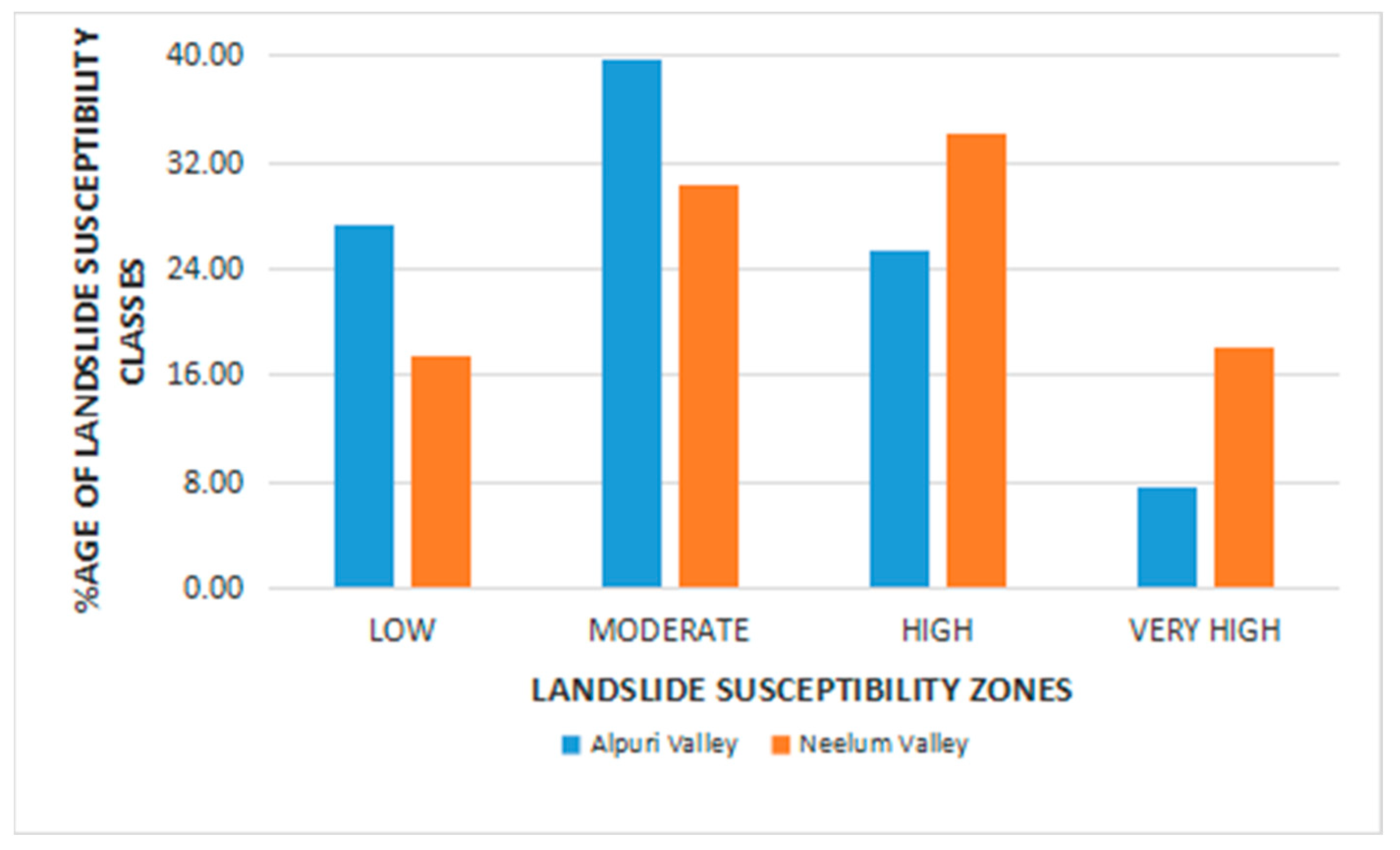 Sustainability 16 03556 g009
