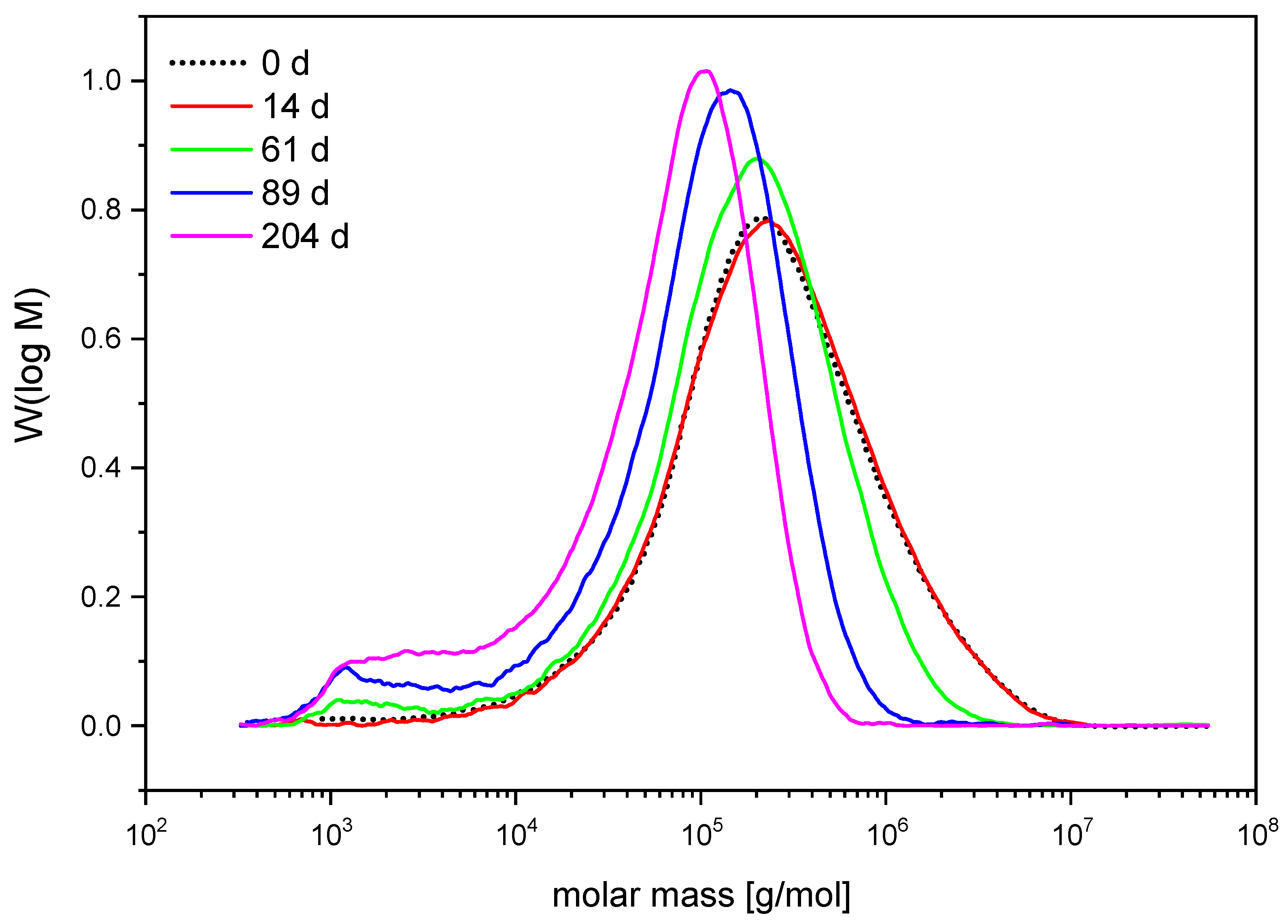 Sustainability 16 03559 g003