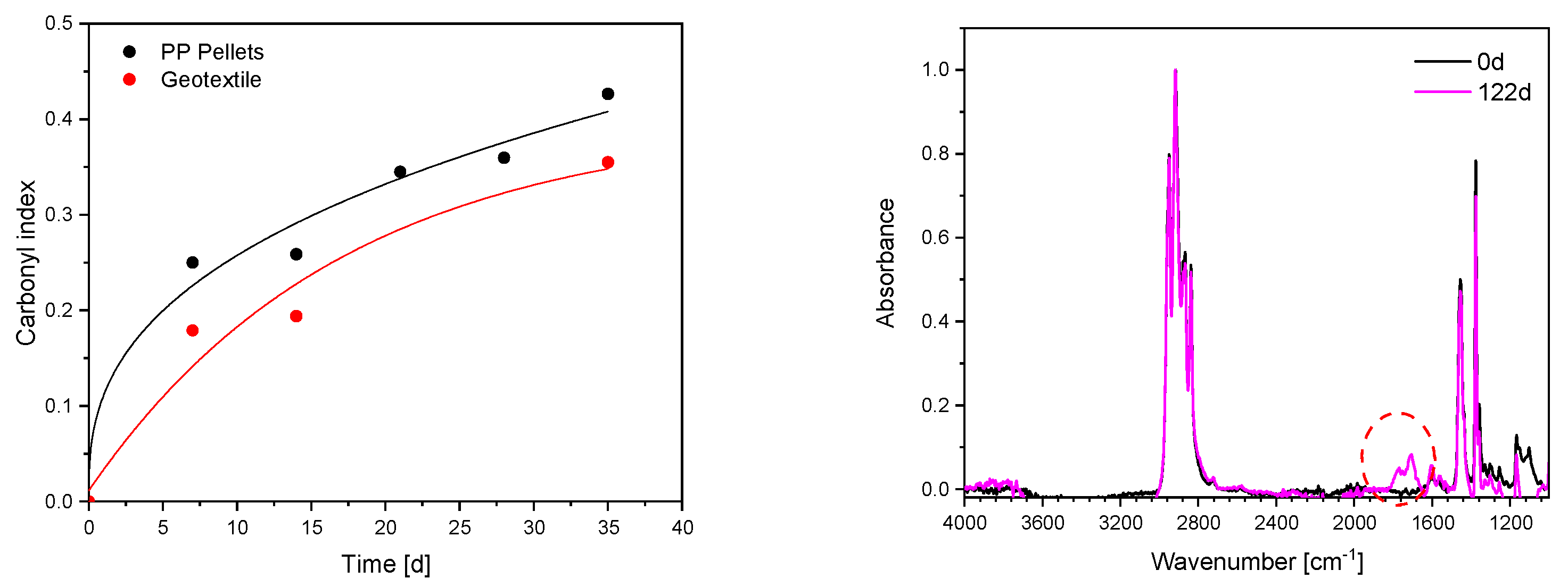 Sustainability 16 03559 g006