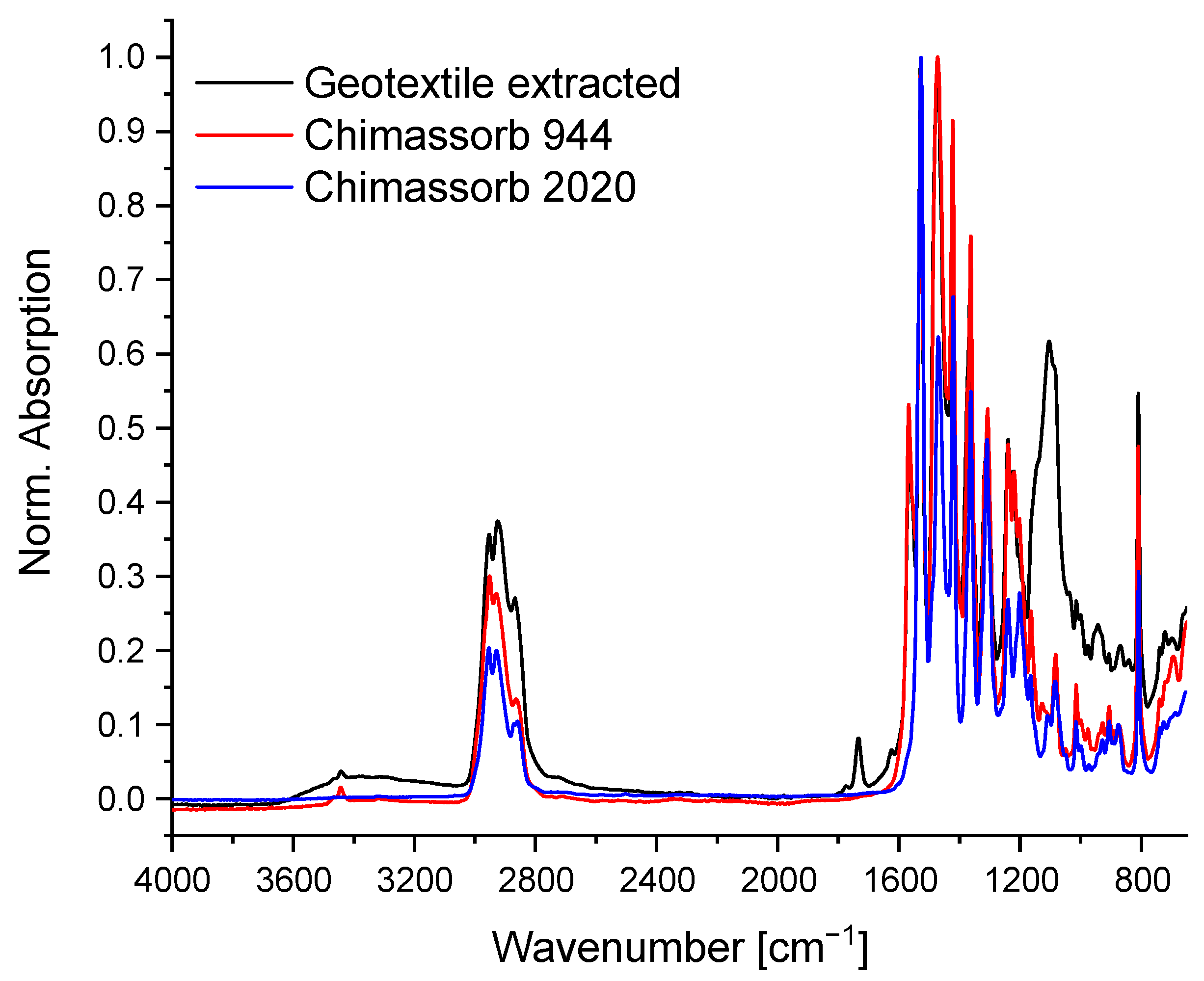 Sustainability 16 03559 g008