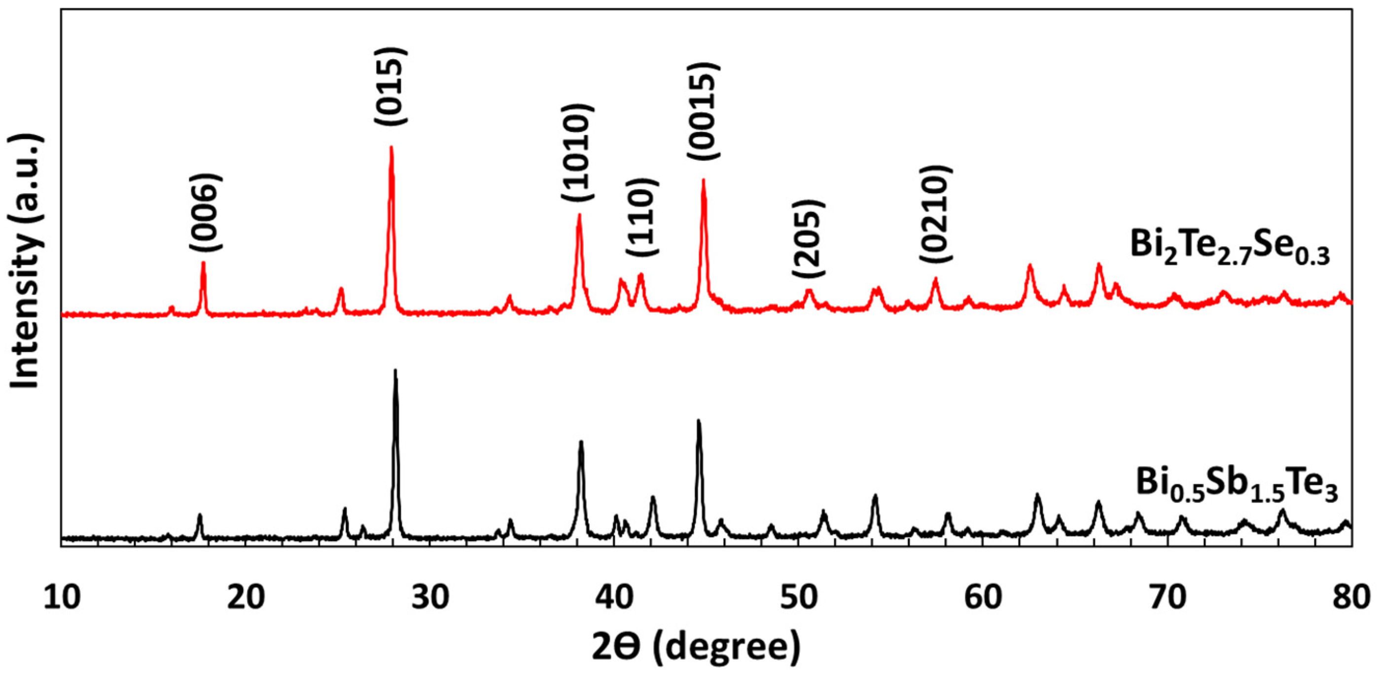Sustainability 16 03560 g002