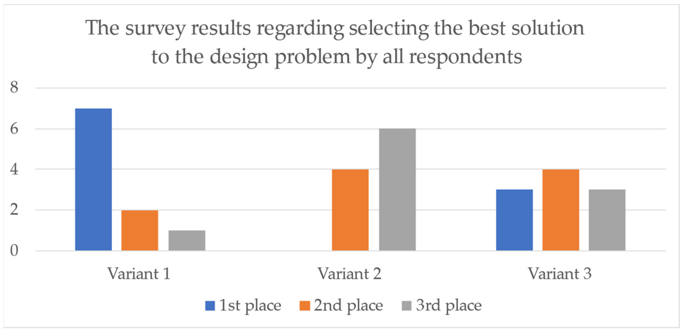 Sustainability 16 03561 g006