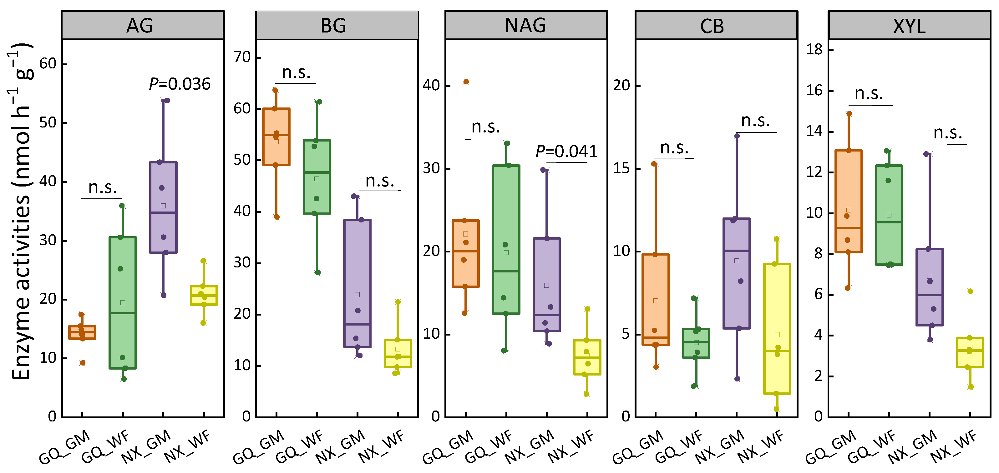 Sustainability 16 03565 g002