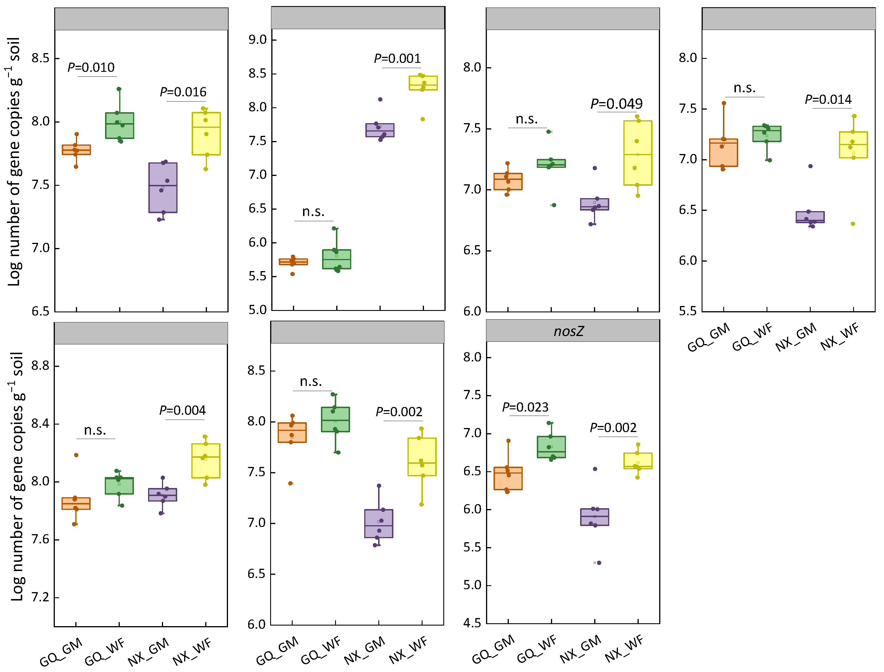 Sustainability 16 03565 g003