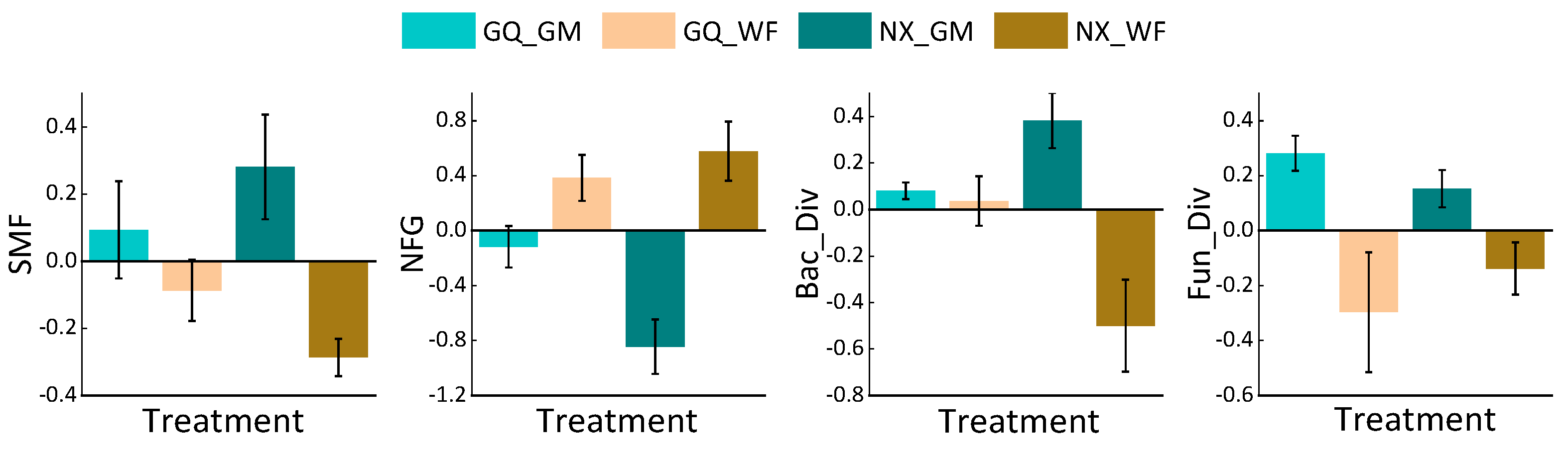 Sustainability 16 03565 g005
