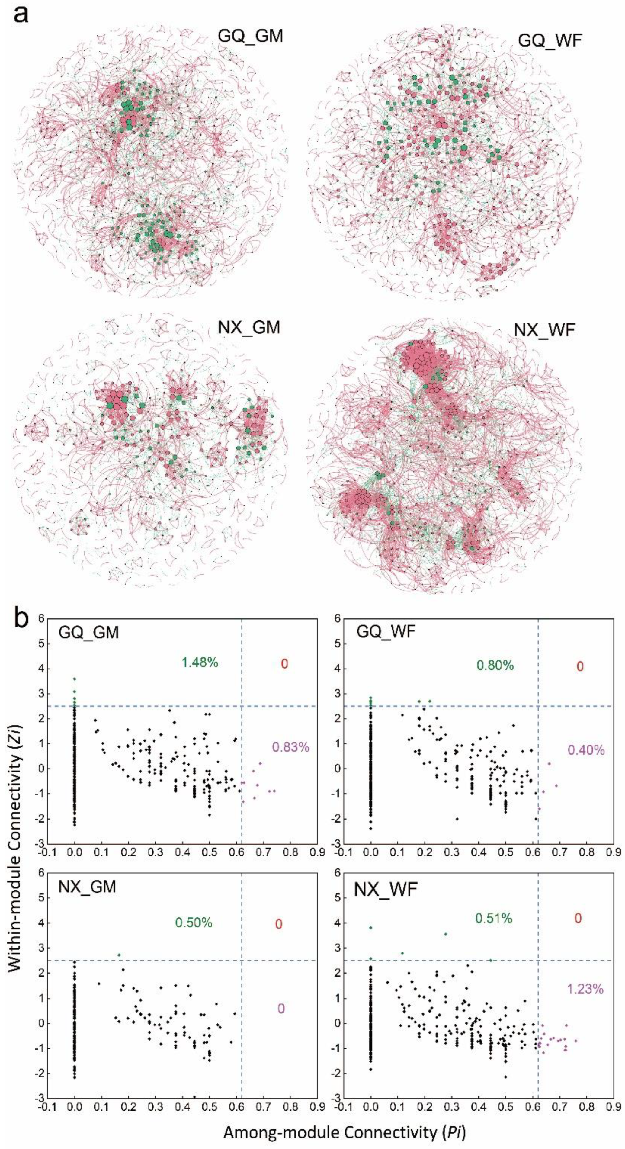 Sustainability 16 03565 g006