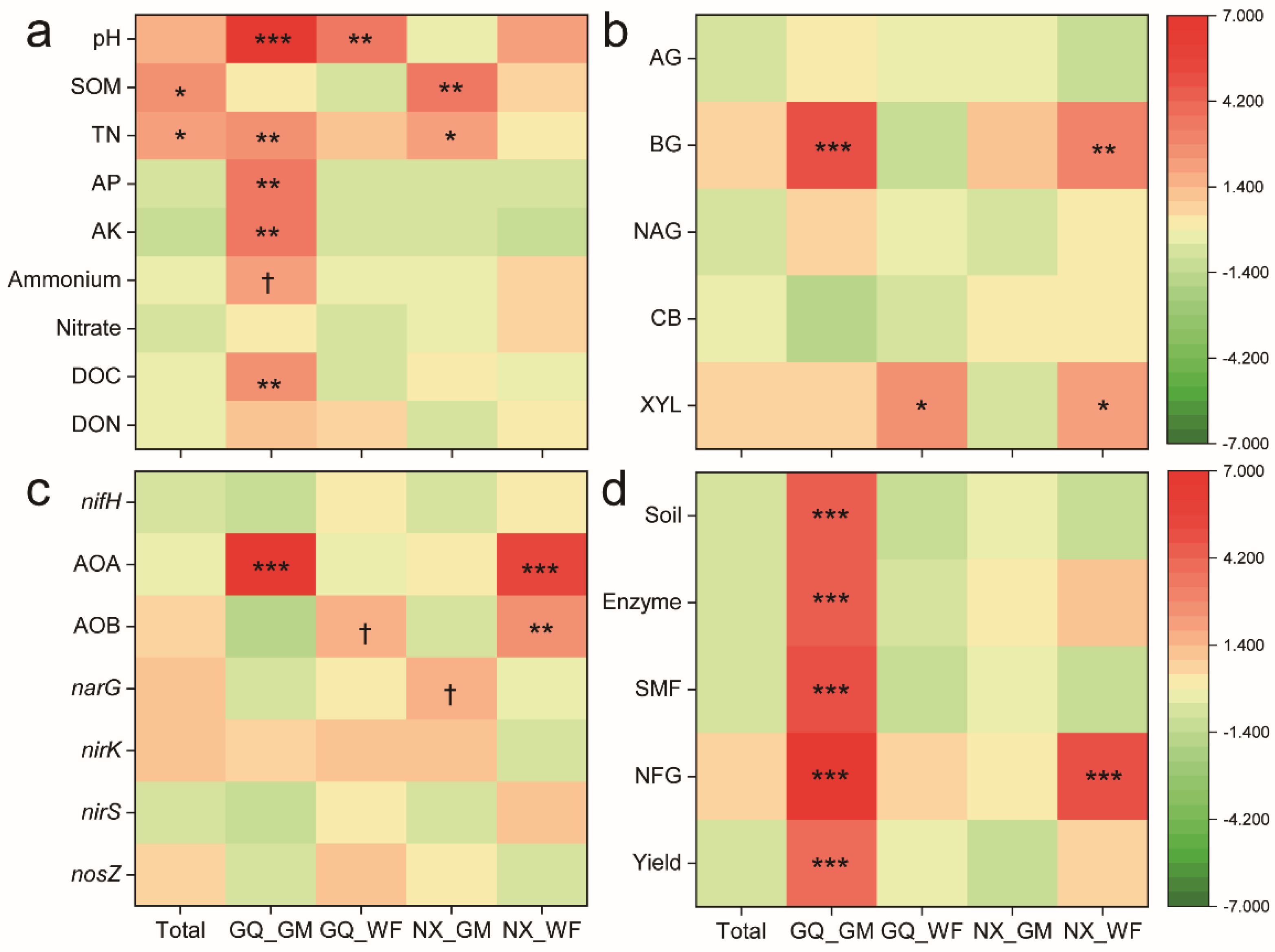Sustainability 16 03565 g008