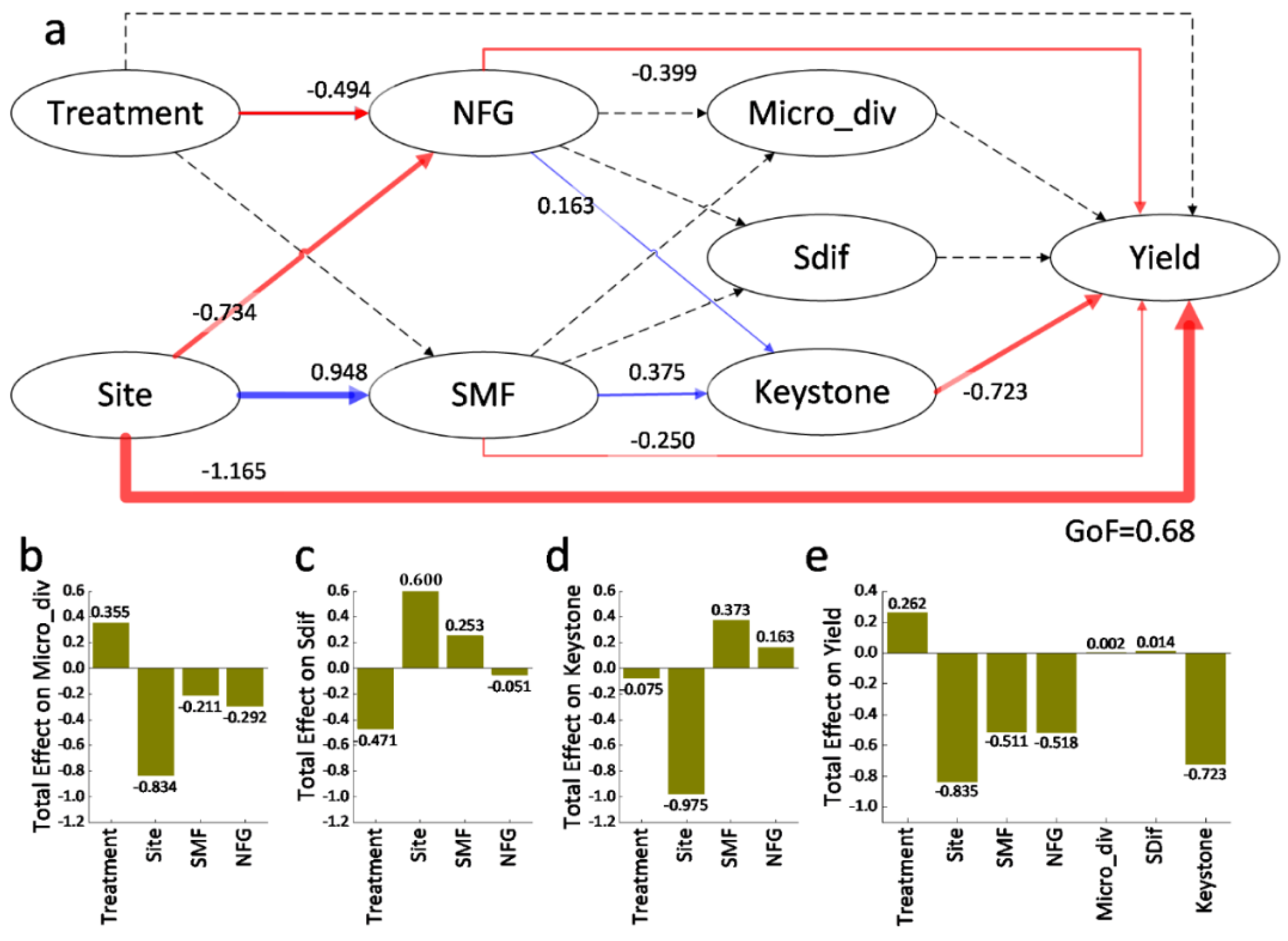 Sustainability 16 03565 g009