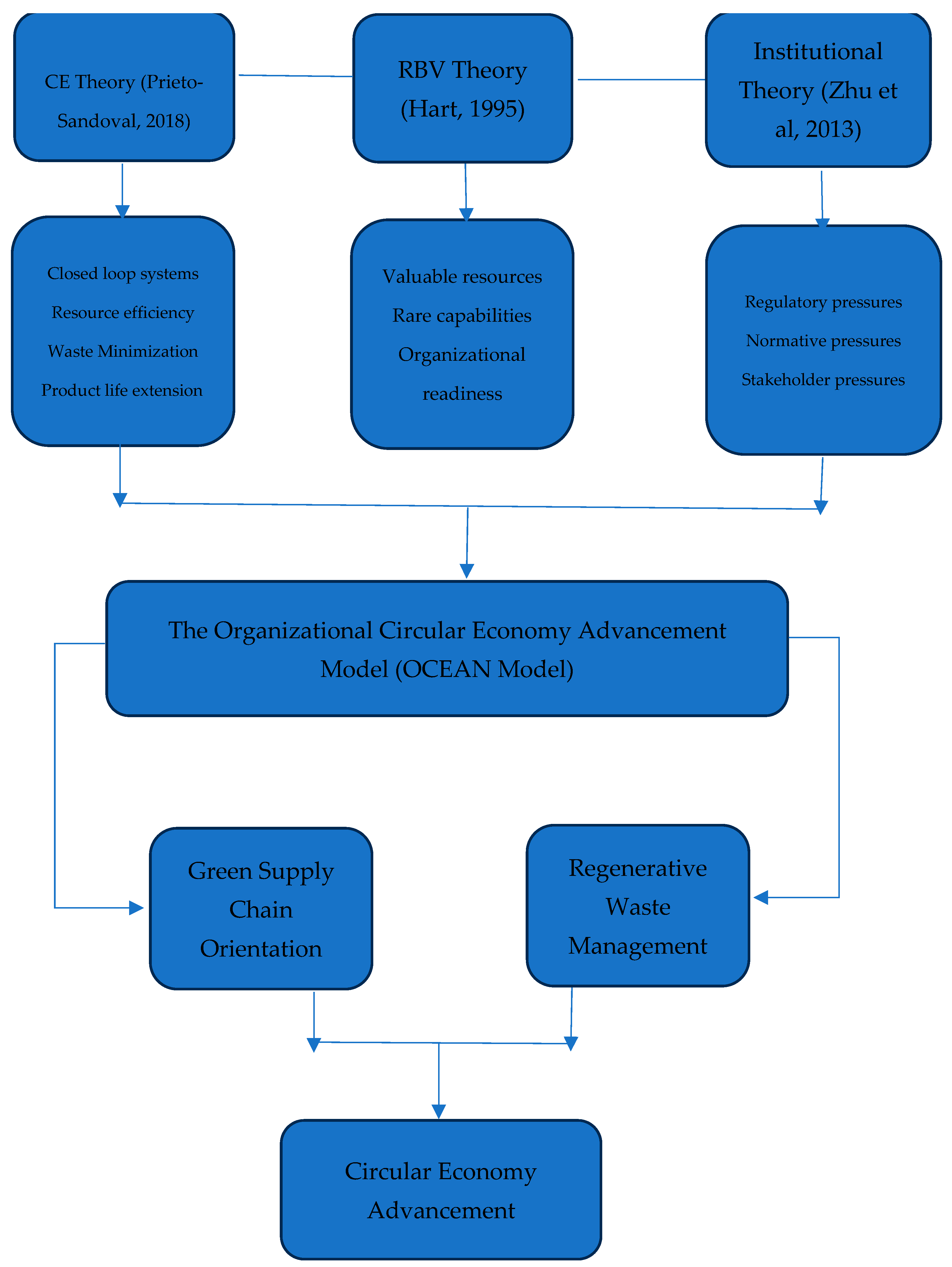 Sustainability 16 03566 g001